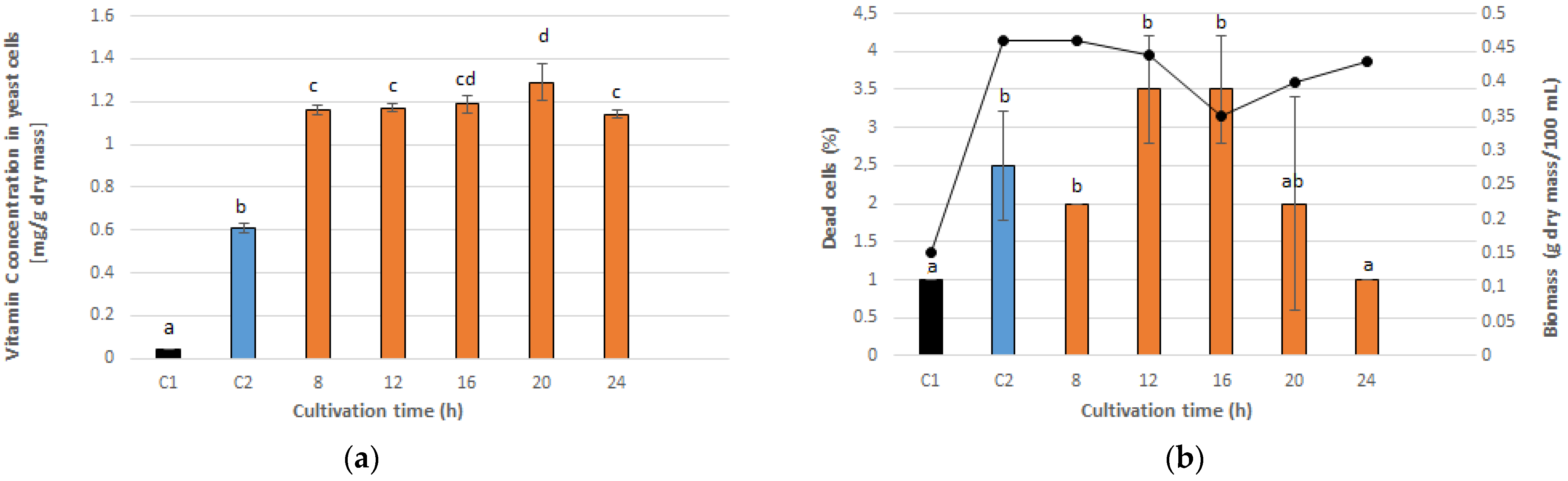 Applsci 12 10206 g005 Applsci 12 10206 g005