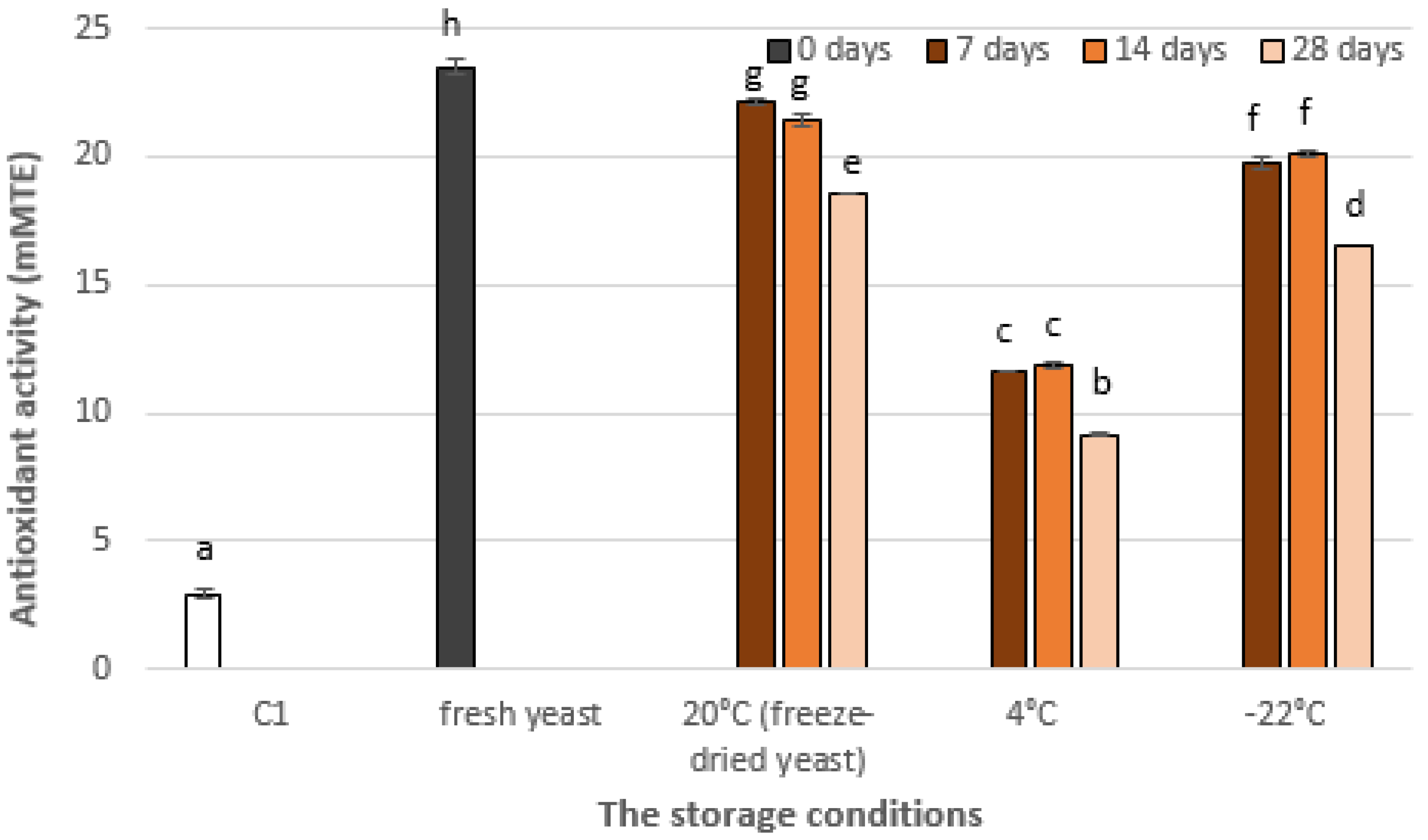 Applsci 12 10206 g007 Applsci 12 10206 g007