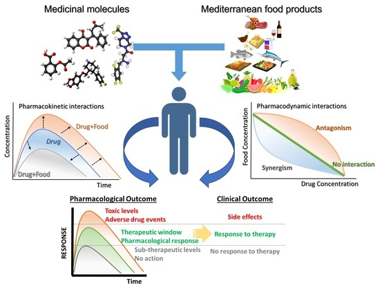 gabapentin food interactions