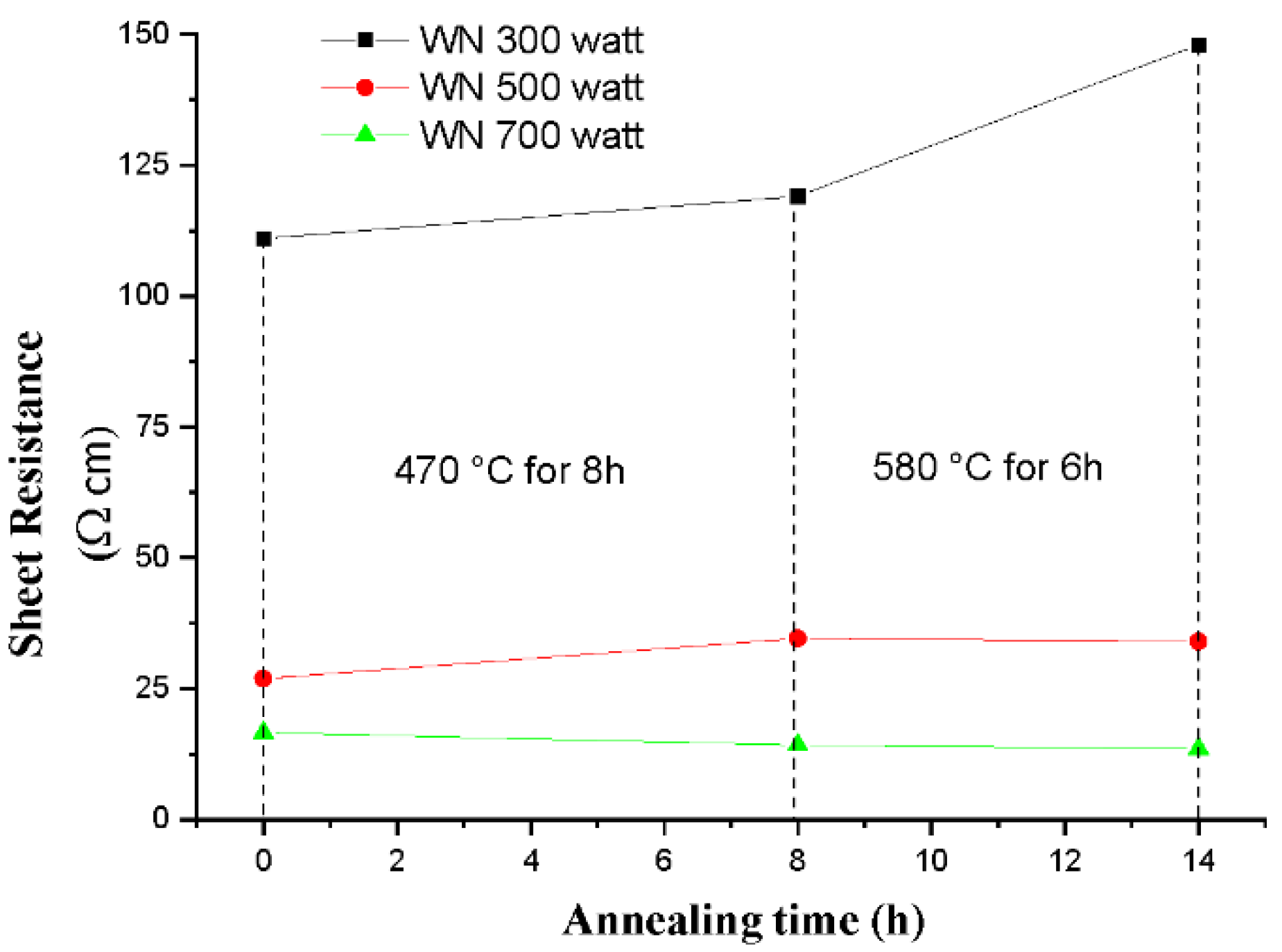 Applied Sciences Free FullText Thermal Stability of Sputtered