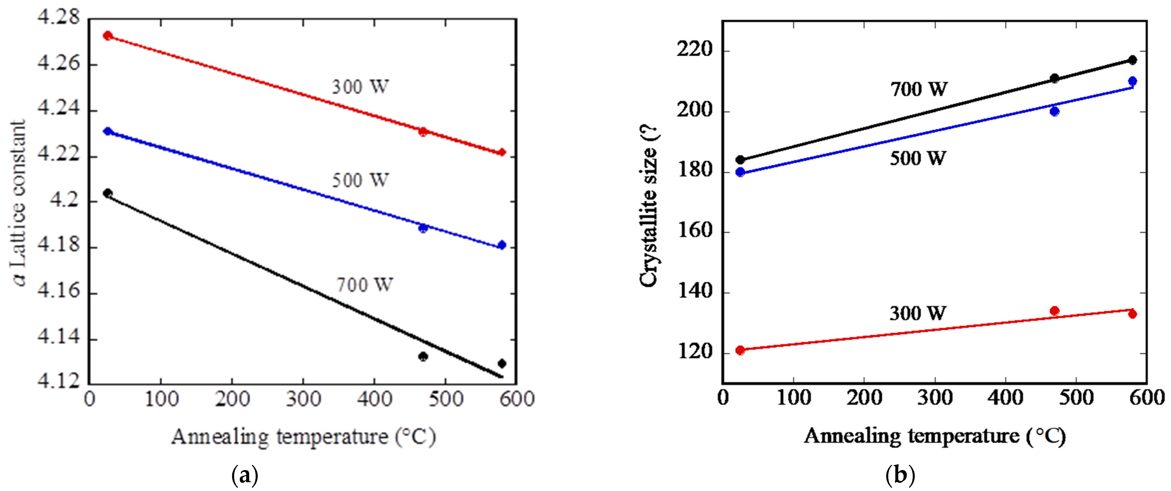 Applied Sciences Free FullText Thermal Stability of Sputtered