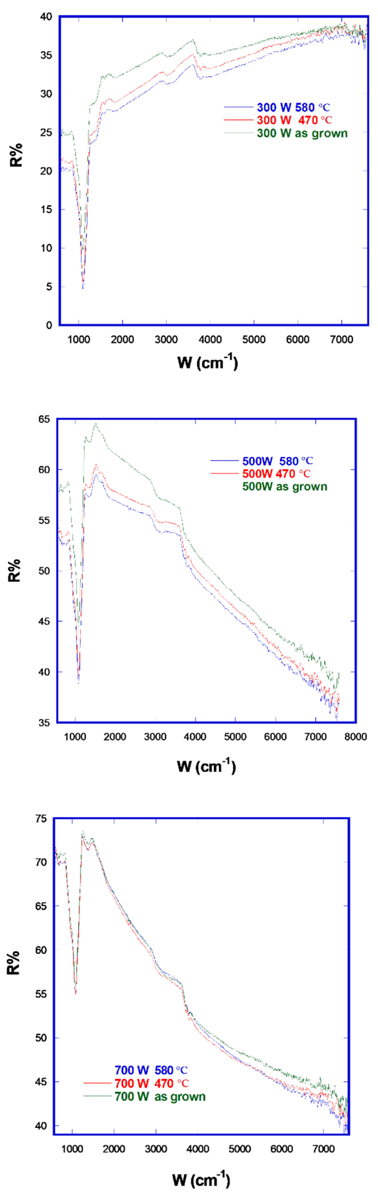 Applsci 12 10208 g008
