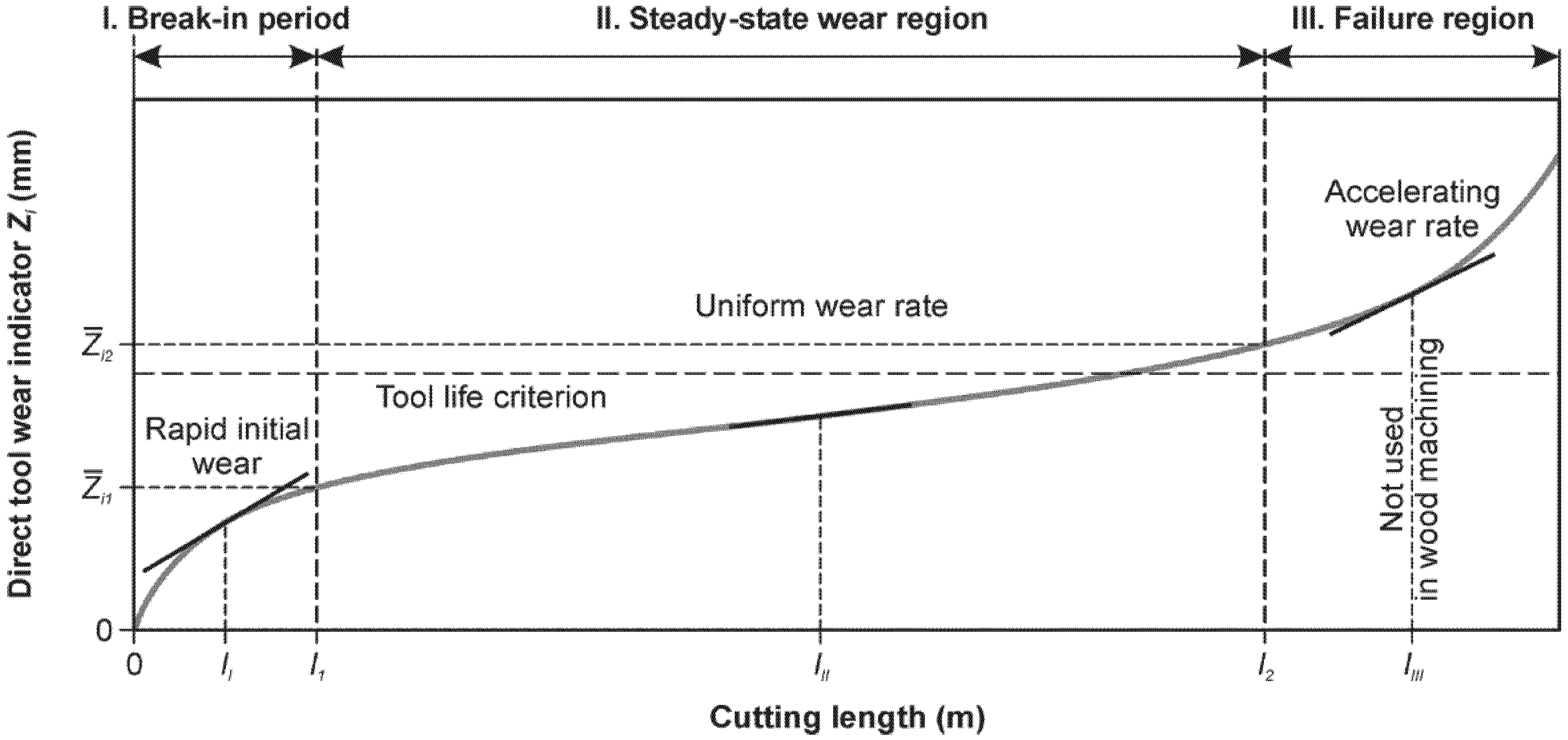Applsci 12 10211 g007