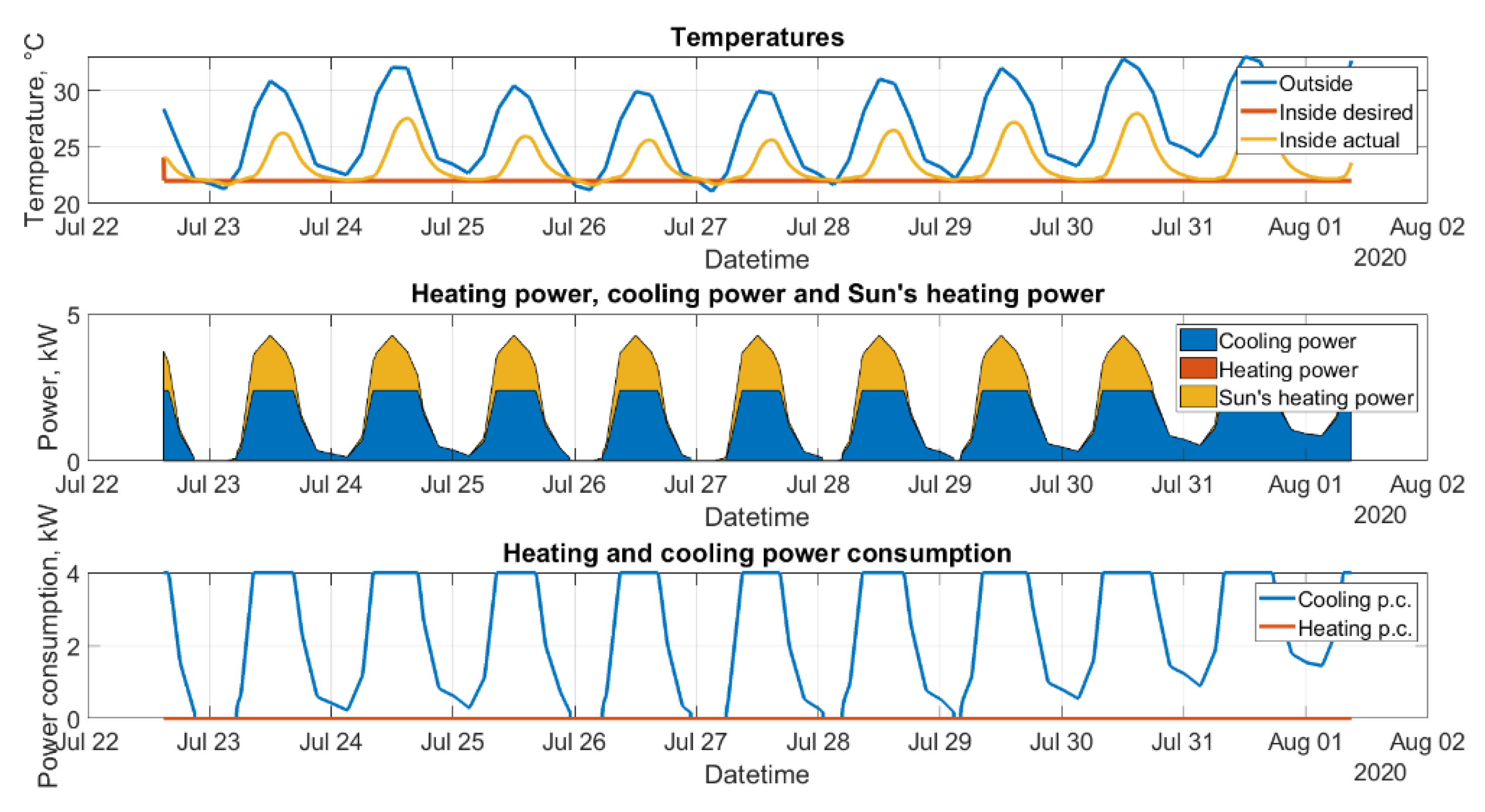 Applsci 12 10212 g002