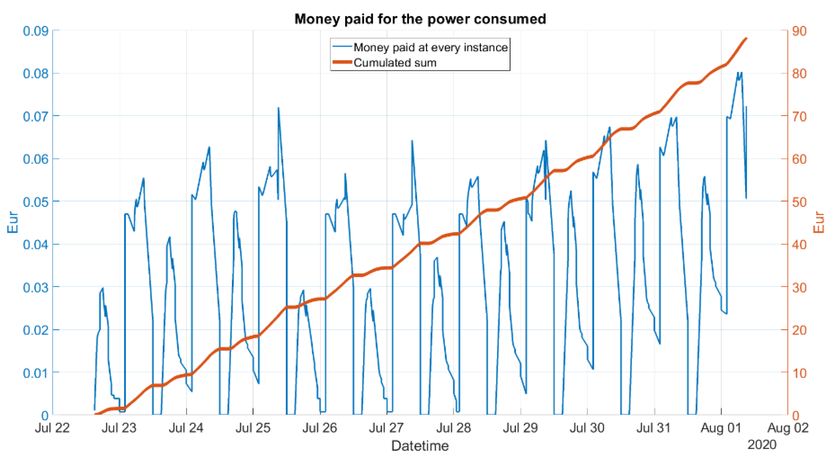Applsci 12 10212 g006