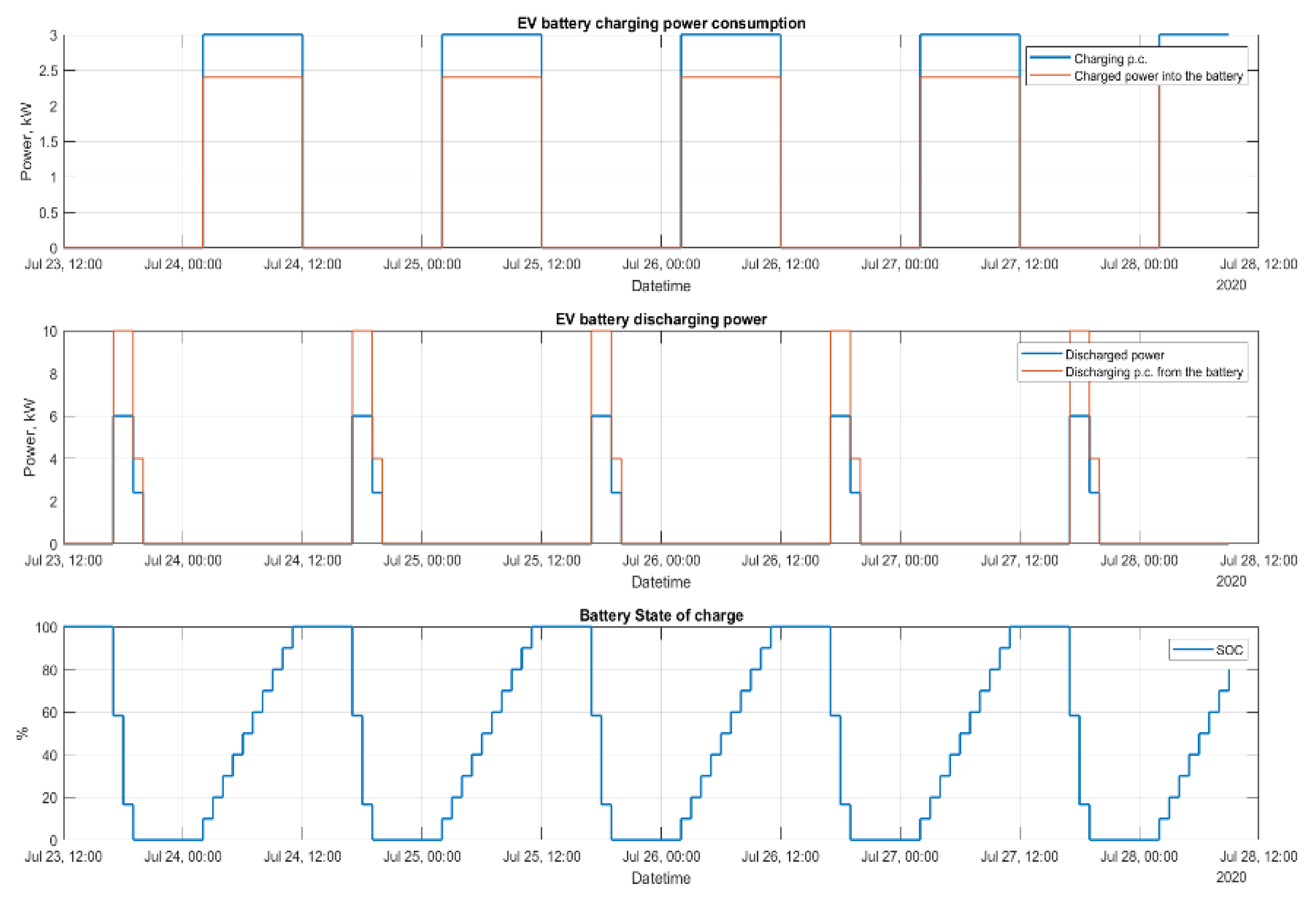Applsci 12 10212 g007