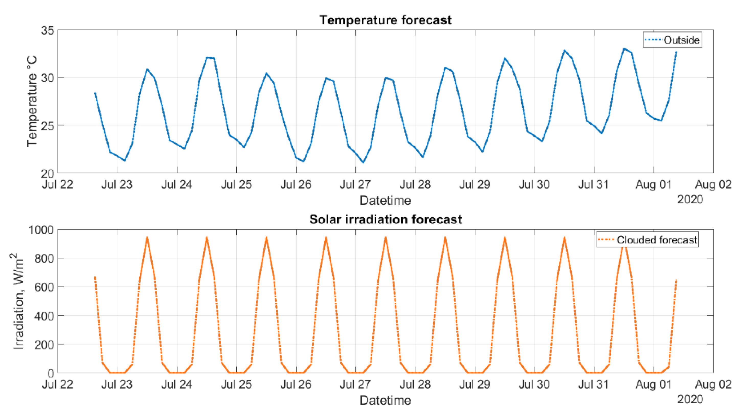 Applsci 12 10212 g008