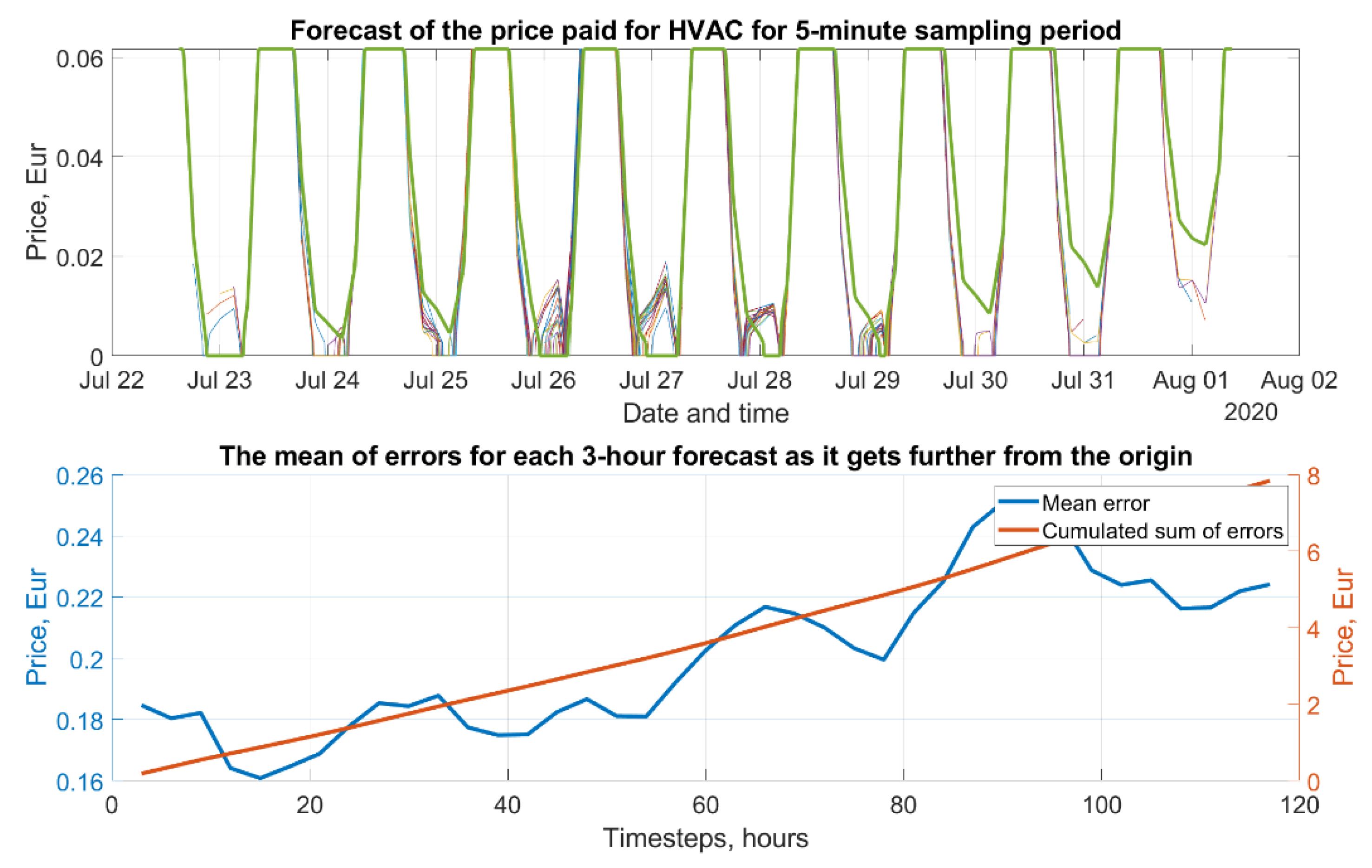 Applsci 12 10212 g013