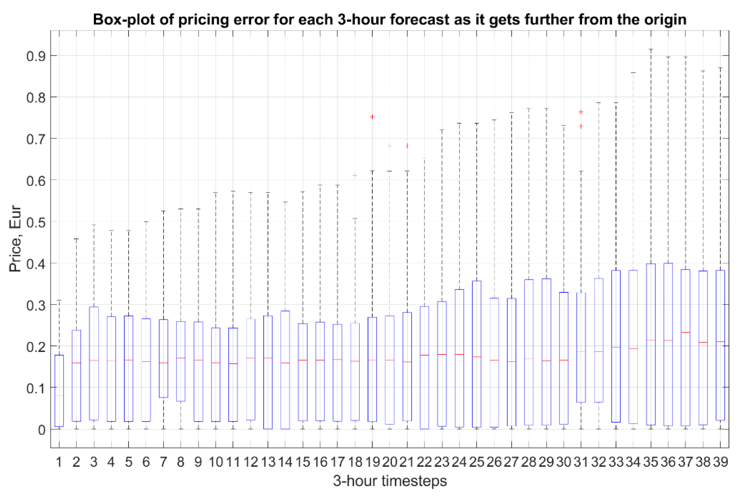 Applsci 12 10212 g014