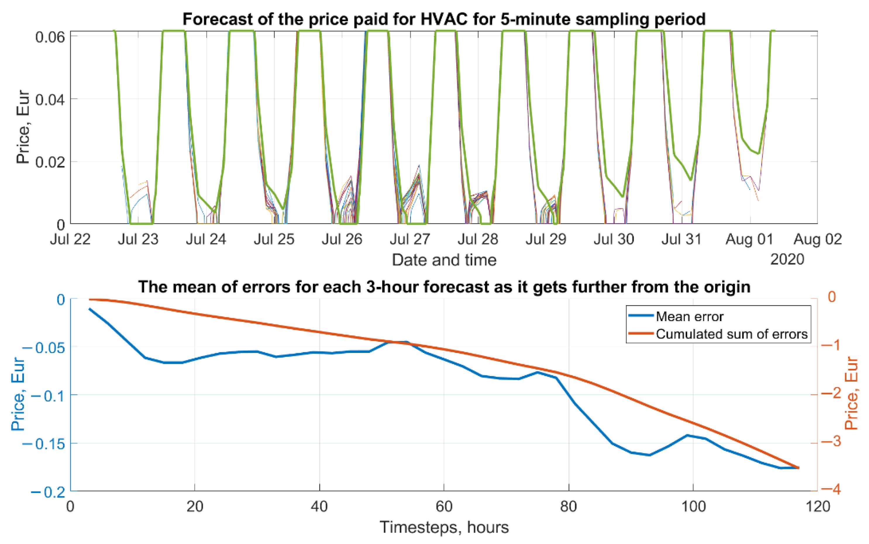 Applsci 12 10212 g015