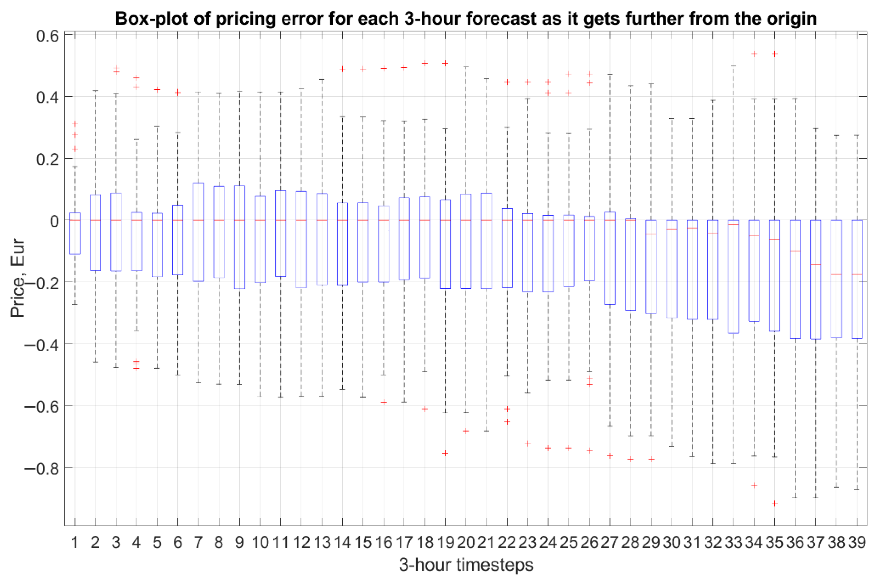 Applsci 12 10212 g016