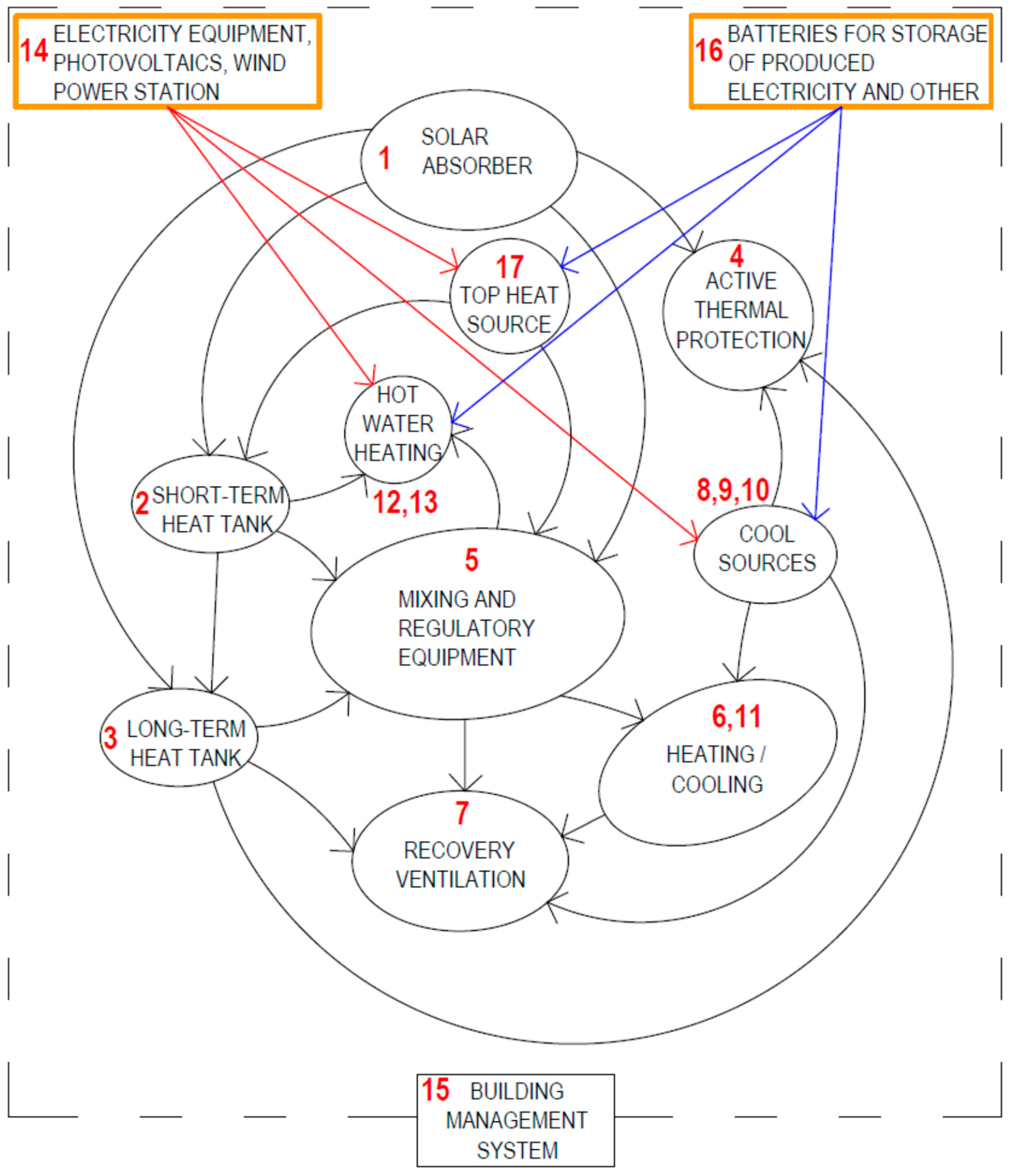 Applsci 12 10214 g008