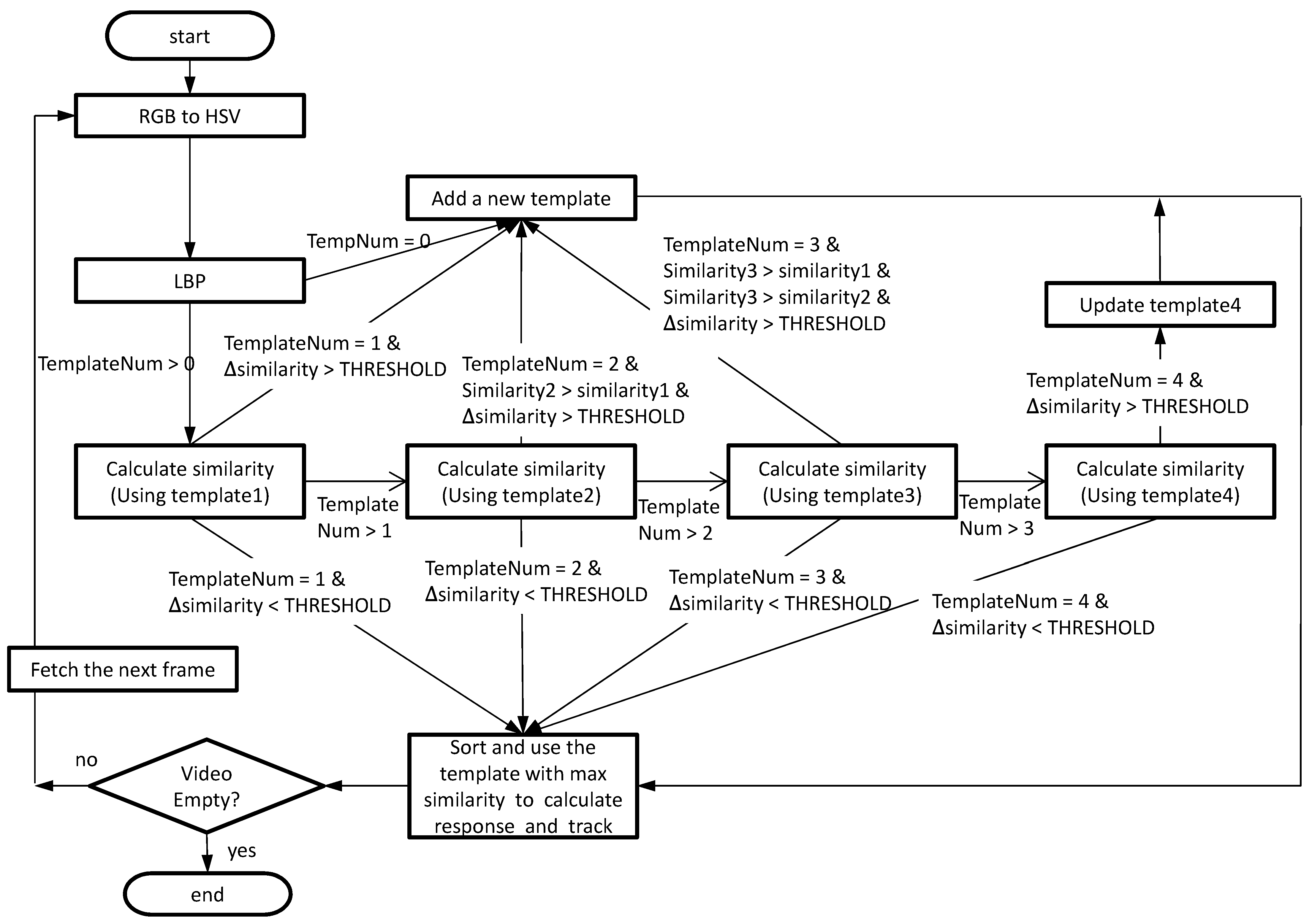 Applsci 12 10221 g001 Applsci 12 10221 g001