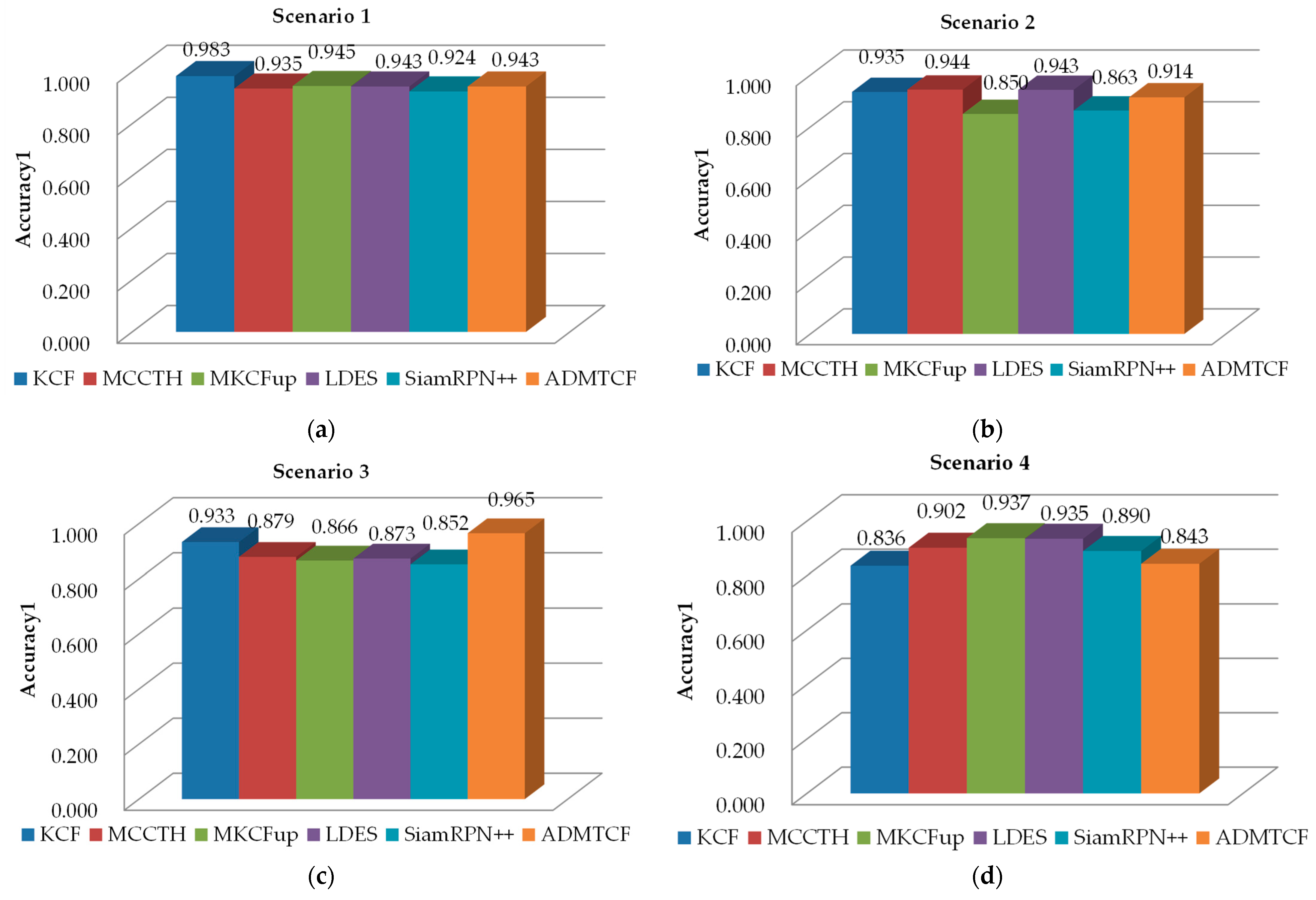 Applsci 12 10221 g013 Applsci 12 10221 g013