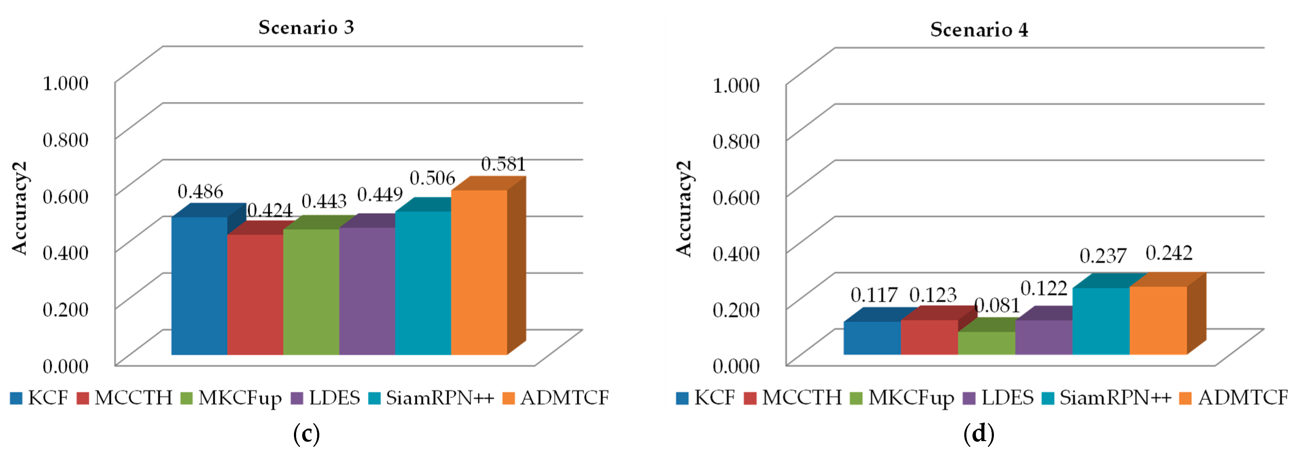 Applsci 12 10221 g014b Applsci 12 10221 g014b