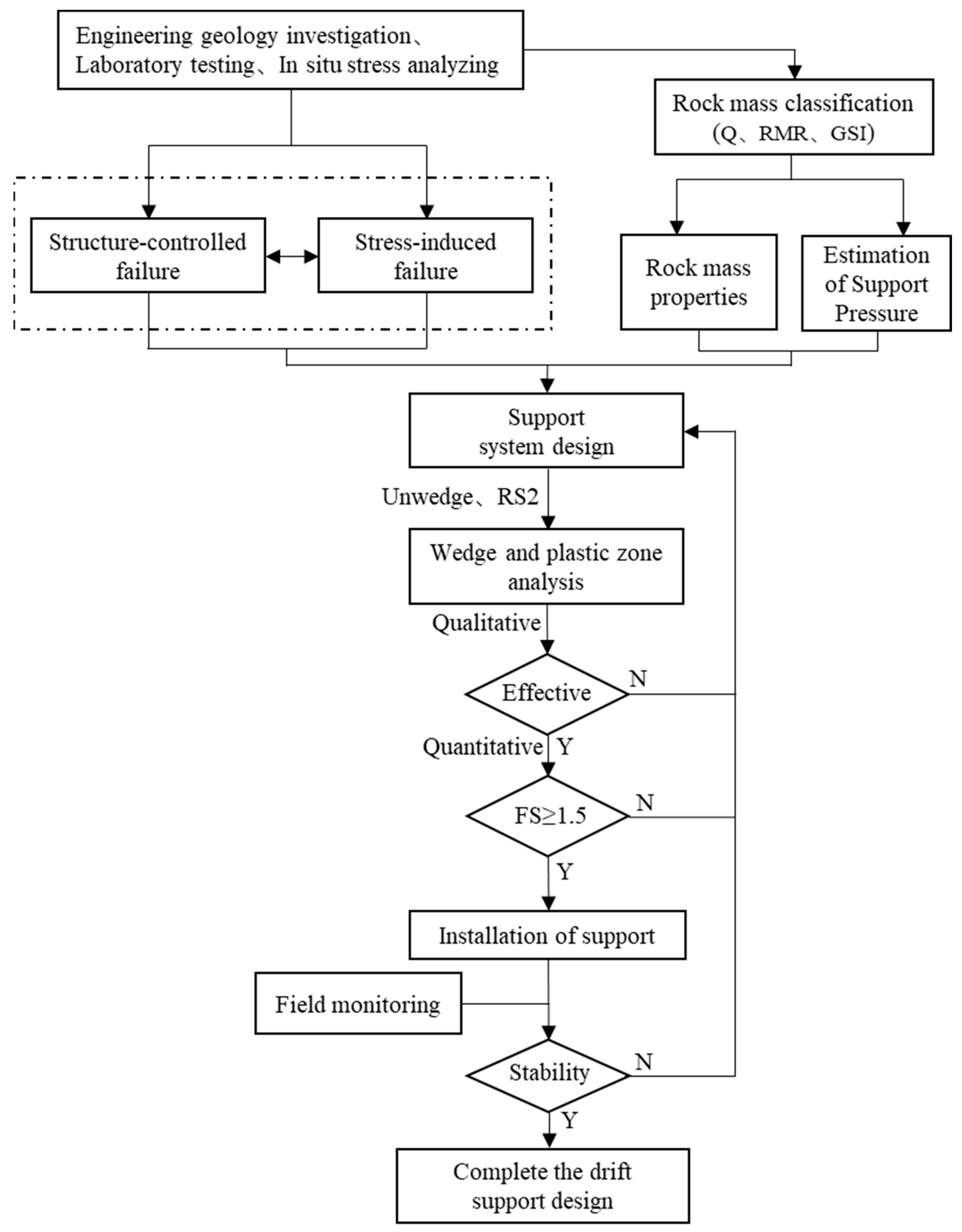 Applsci 12 10224 g001