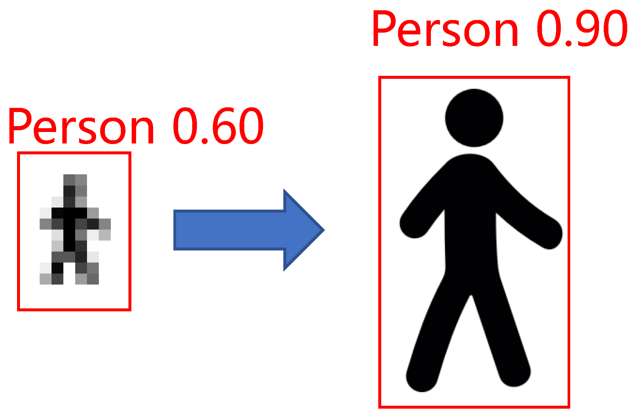 An Intelligent Real-Time Object Detection System on Drones