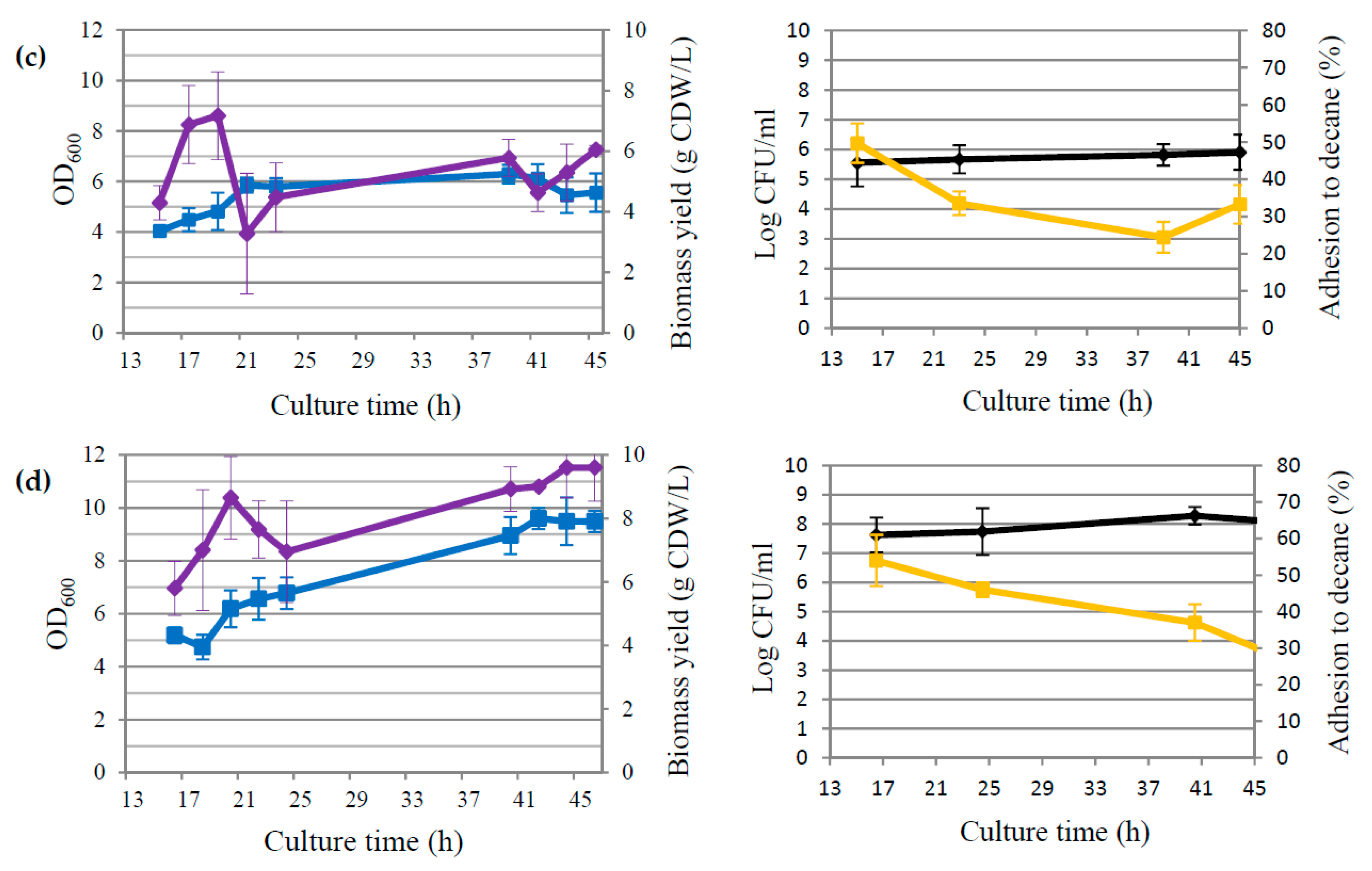 Applsci 12 10231 g002b