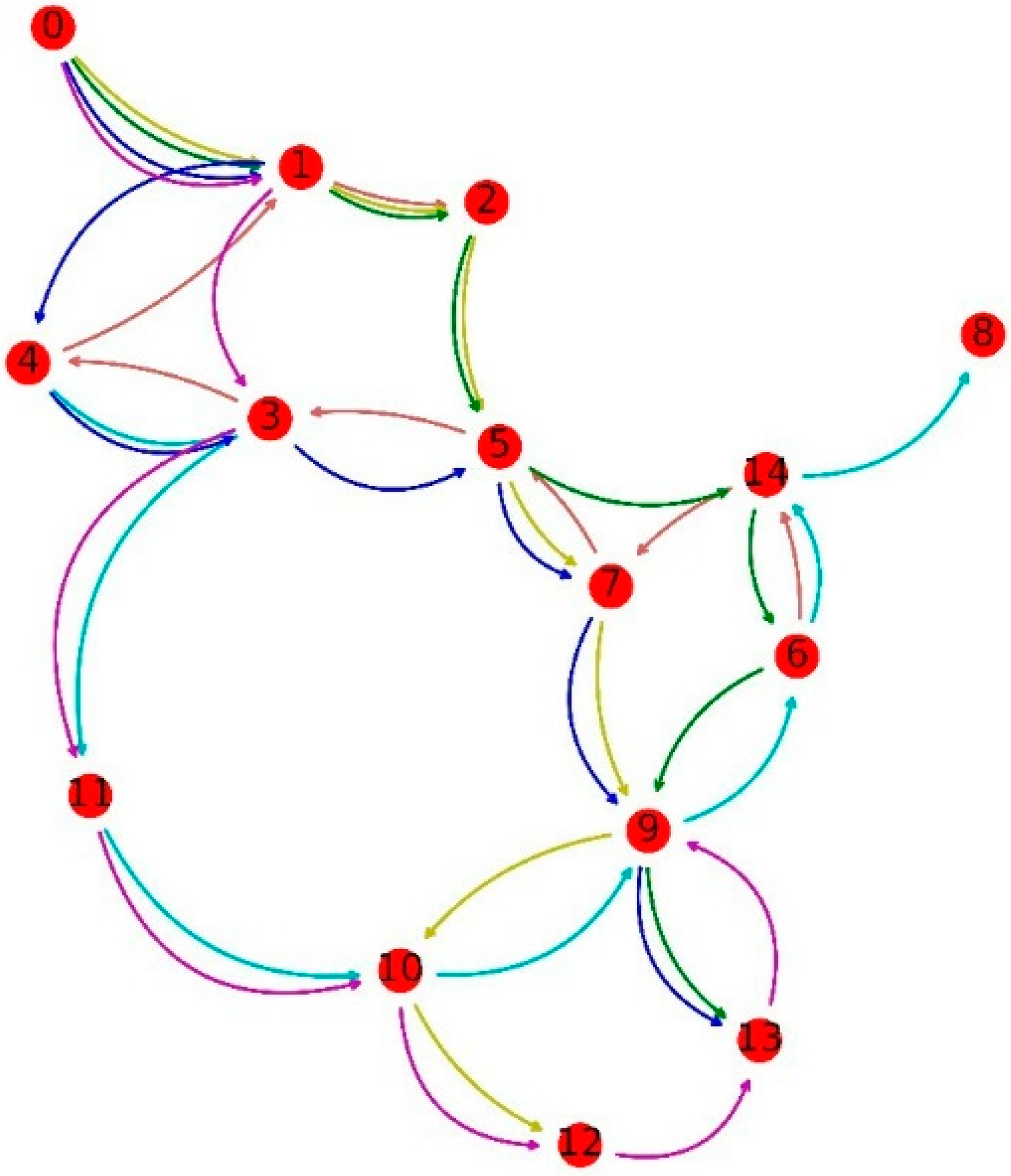 Applsci 12 10232 g005