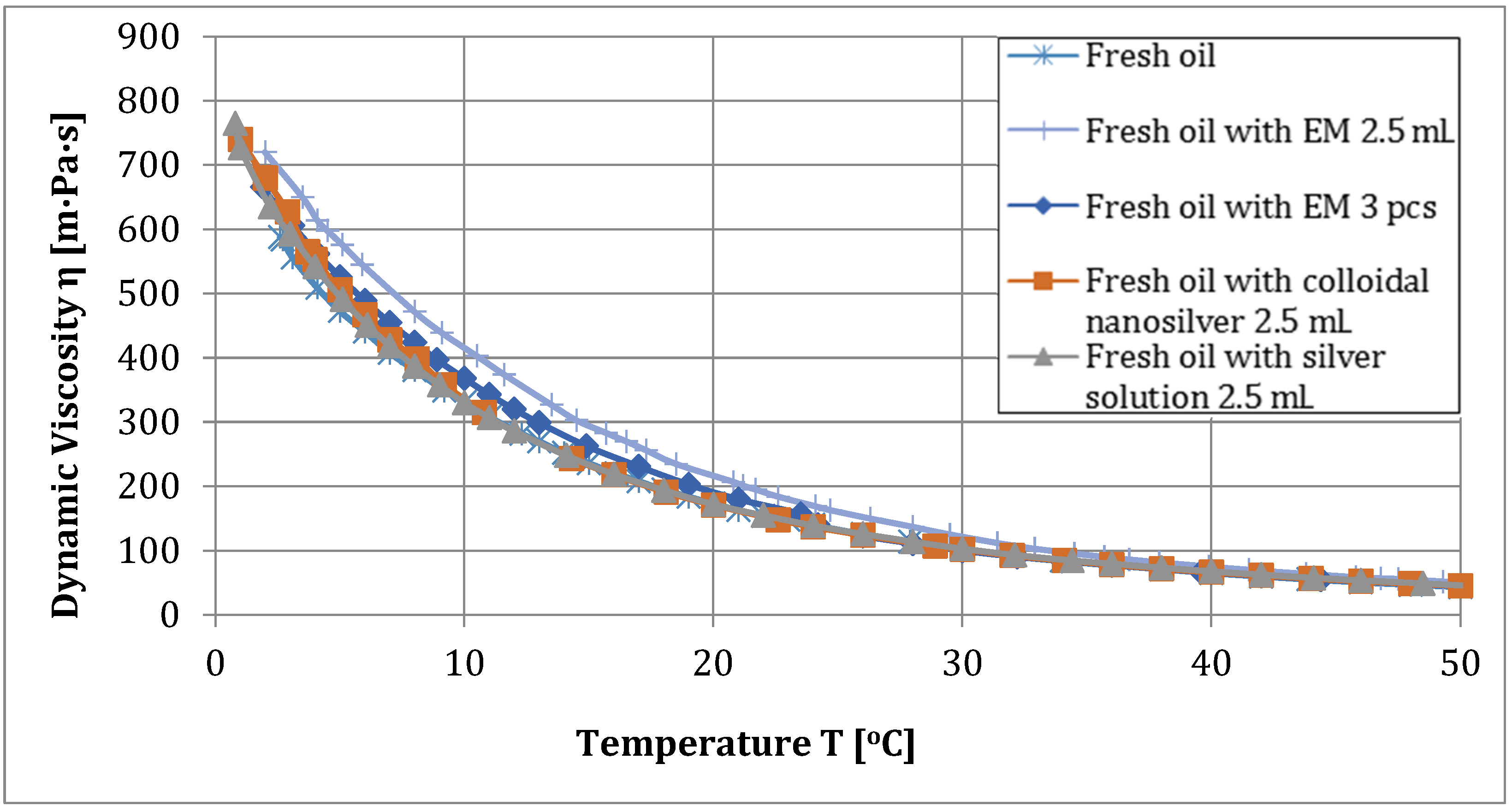 Applsci 12 10234 g008