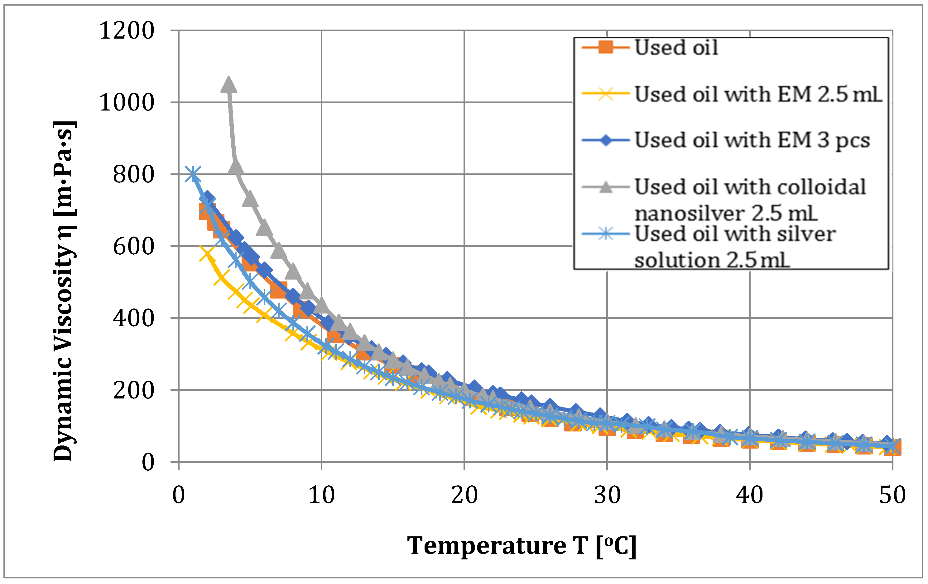 Applsci 12 10234 g011