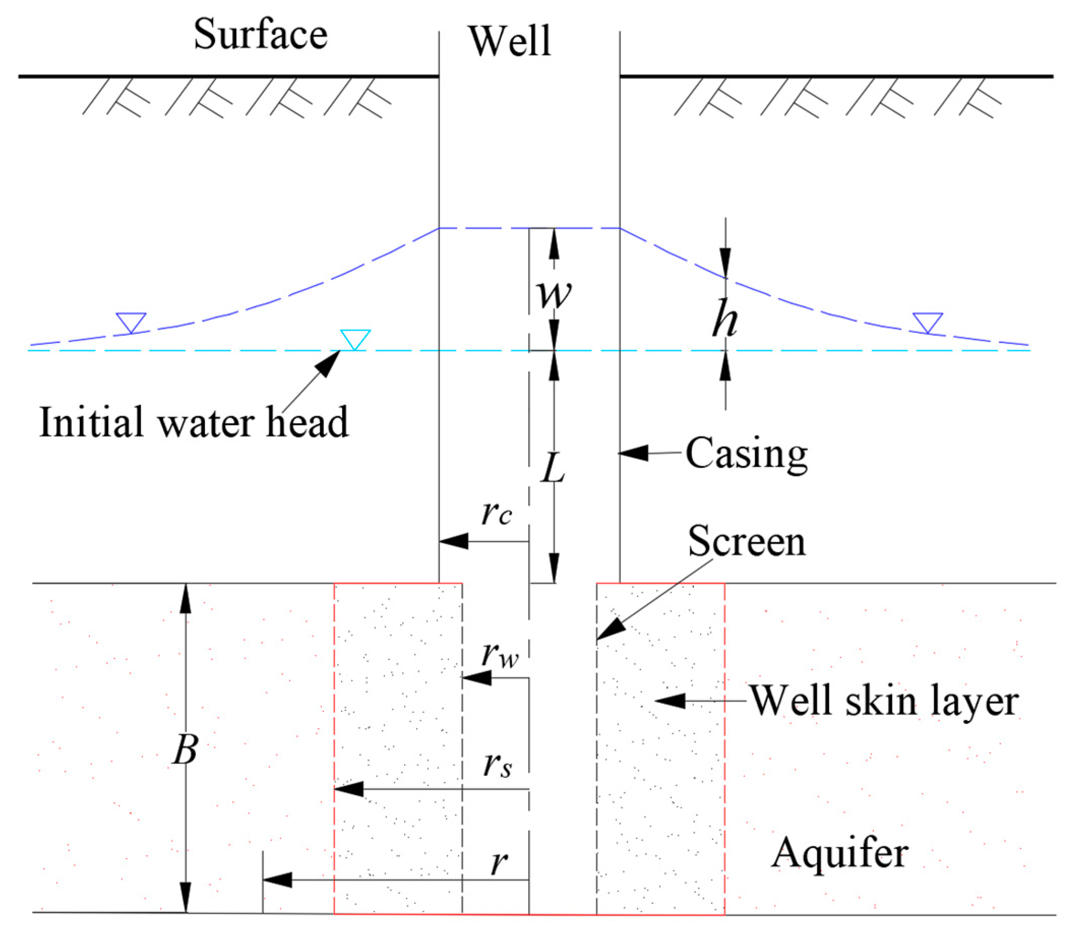 Applsci 12 10235 g003 Applsci 12 10235 g003