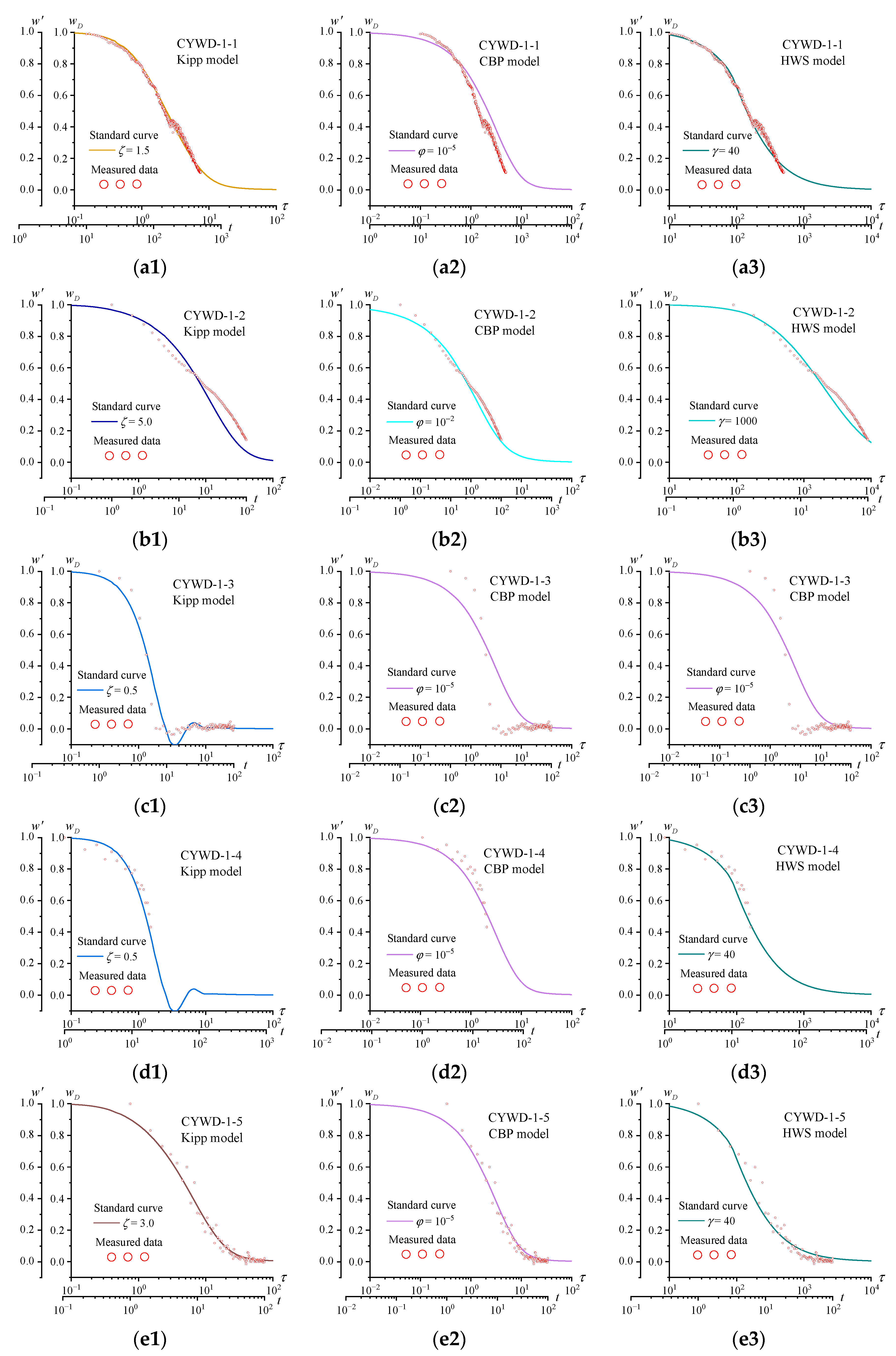 Applsci 12 10235 g007a Applsci 12 10235 g007a