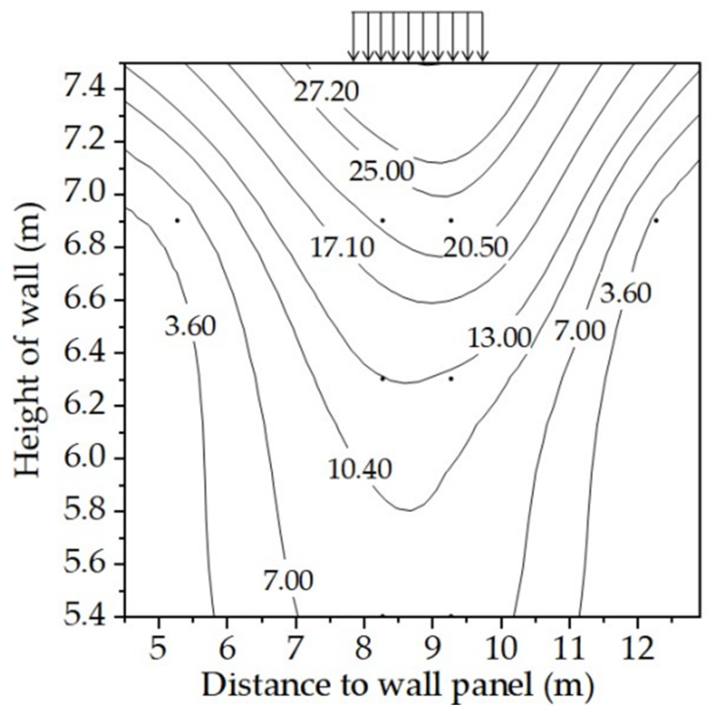 Applsci 12 10237 g008