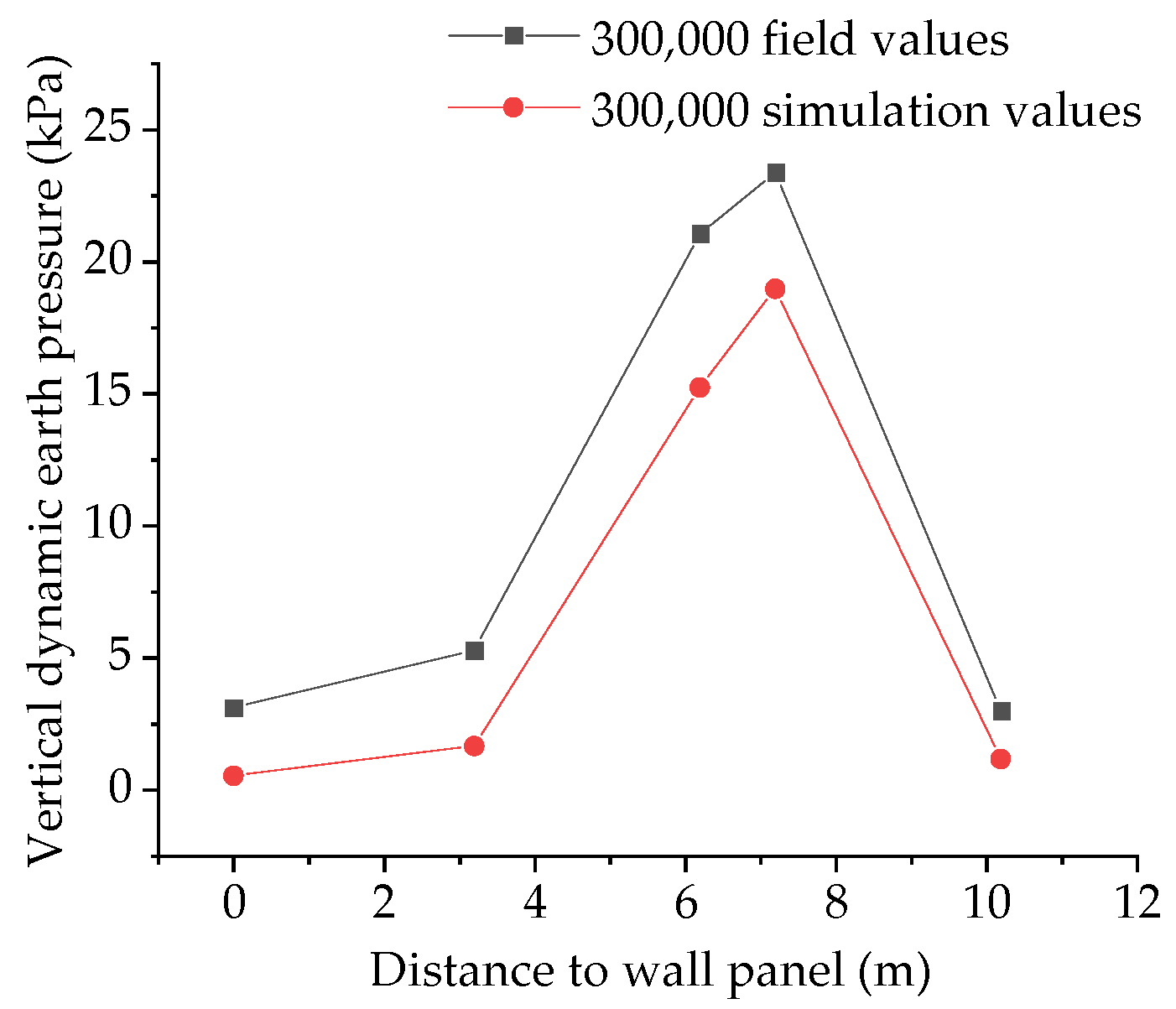 Applsci 12 10237 g011