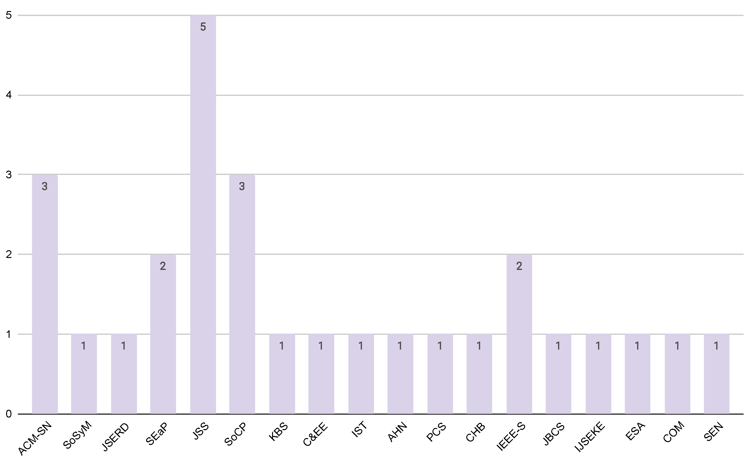 Applsci 12 10240 g012