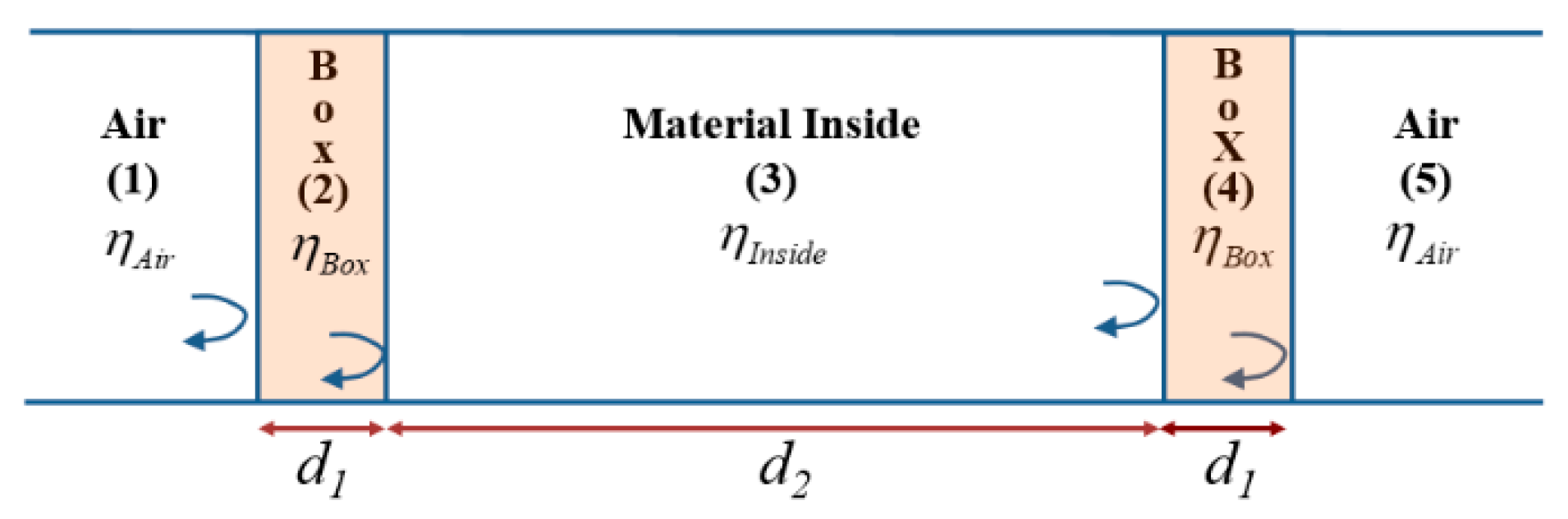 Applsci 12 10243 g002 550
