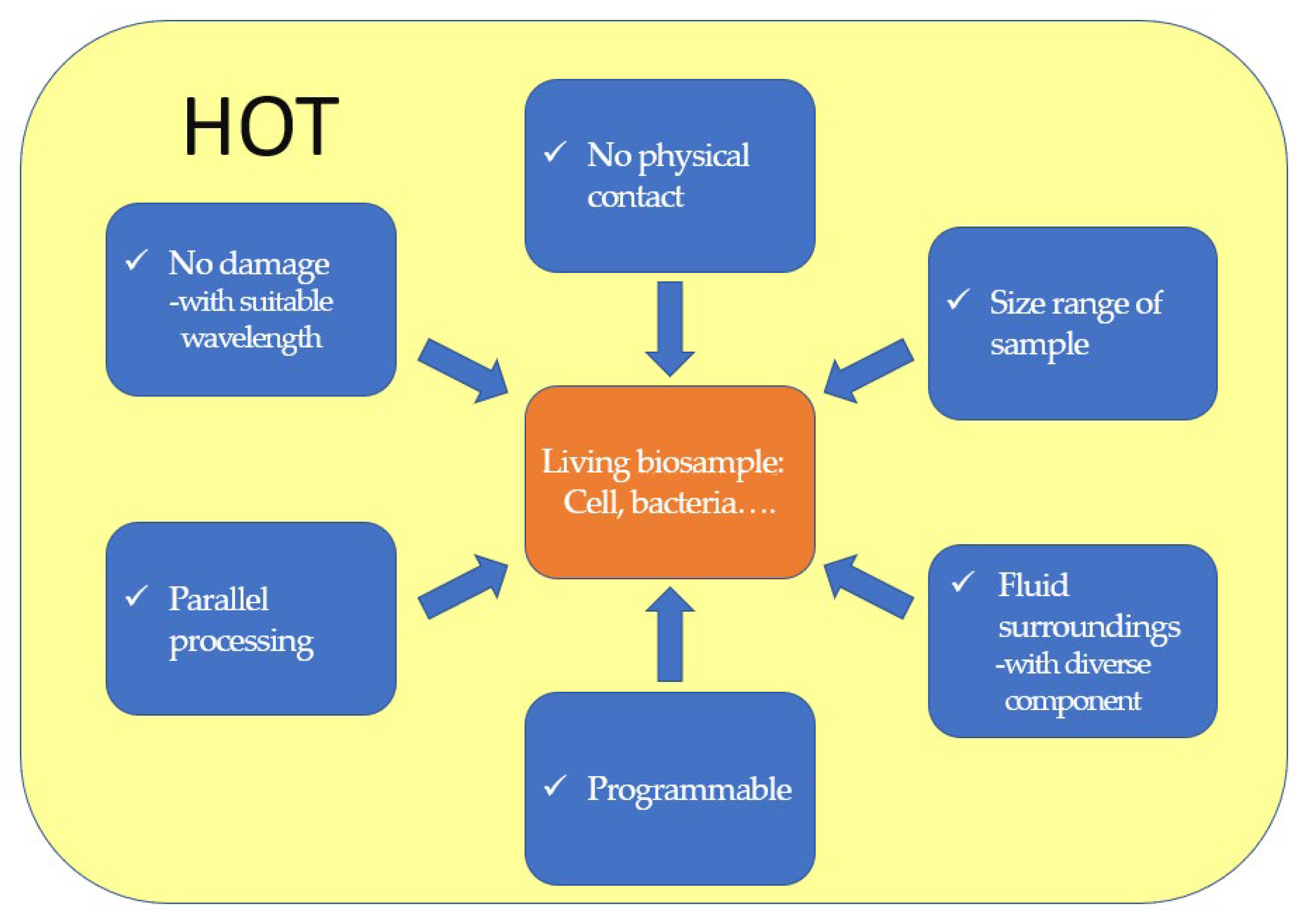Applsci 12 10244 g005 Applsci 12 10244 g005