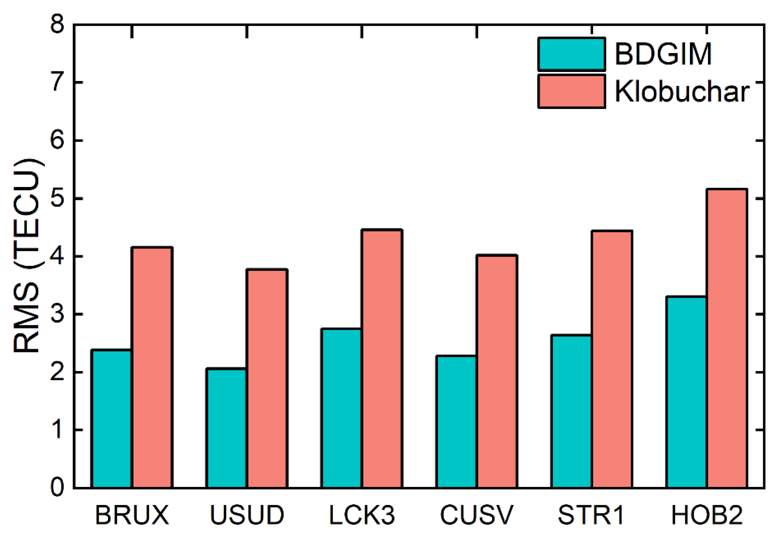 Applsci 12 10246 g004