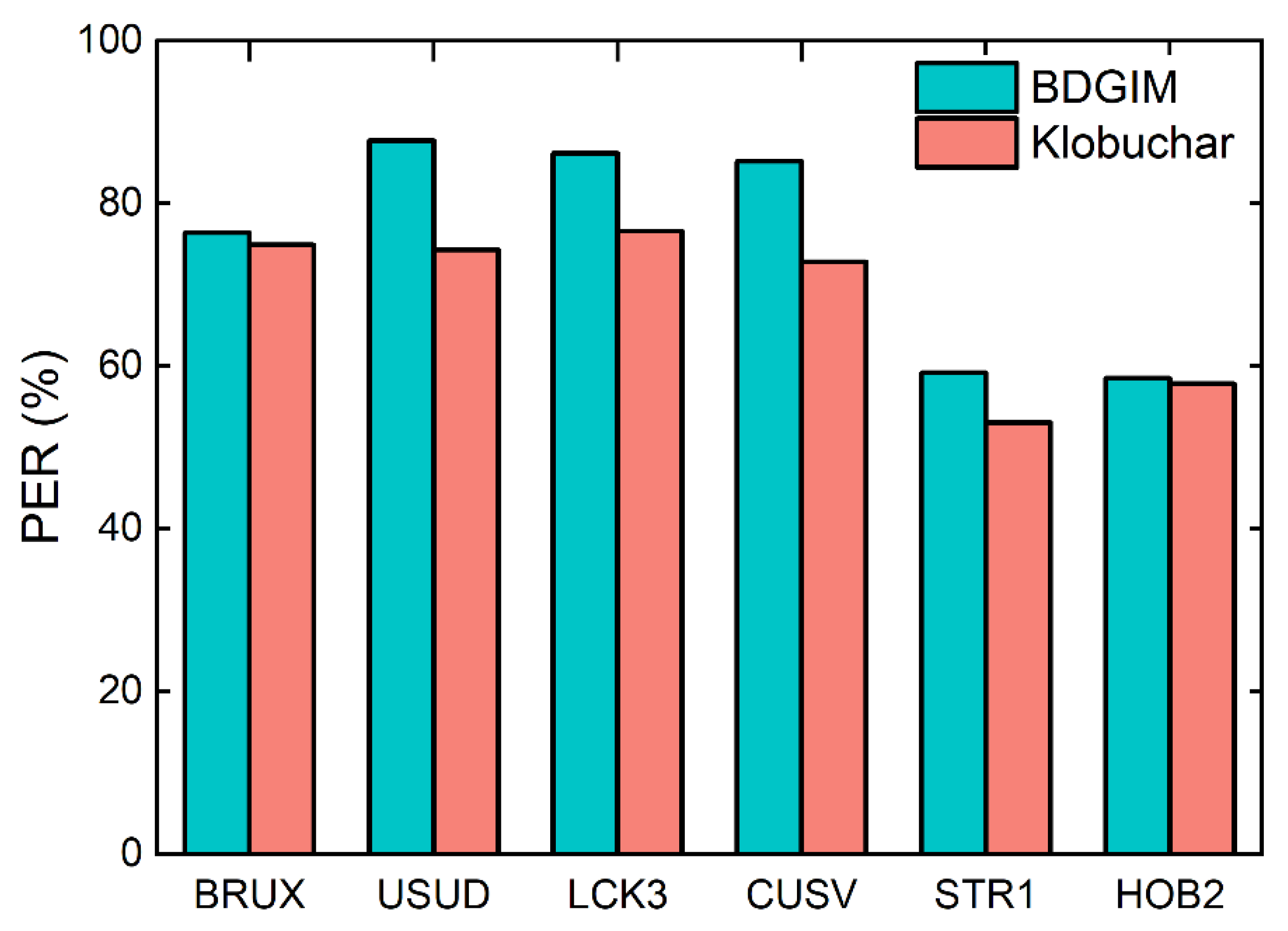 Applsci 12 10246 g005