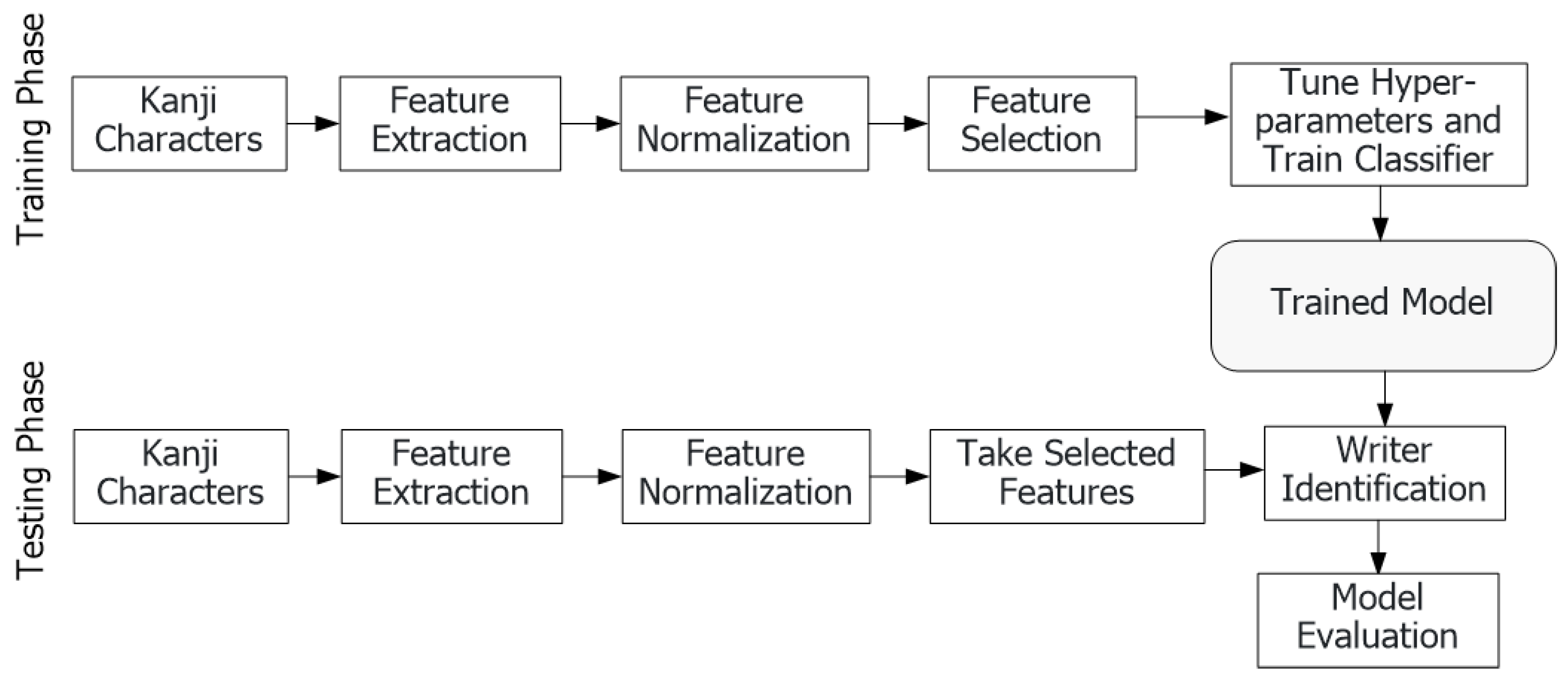 Applsci 12 10249 g002 Applsci 12 10249 g002
