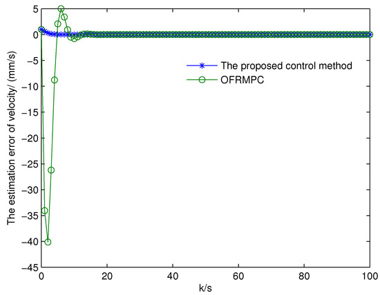 Robust Quadratic Optimal Control for Discrete-Time Linear Systems with ...