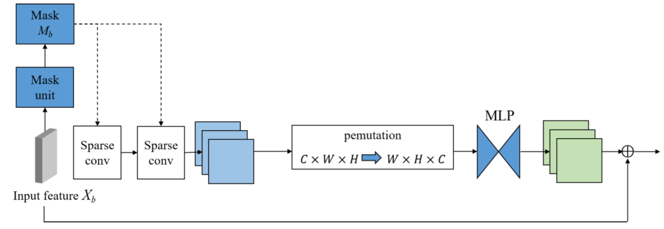 Applsci 12 10251 g002