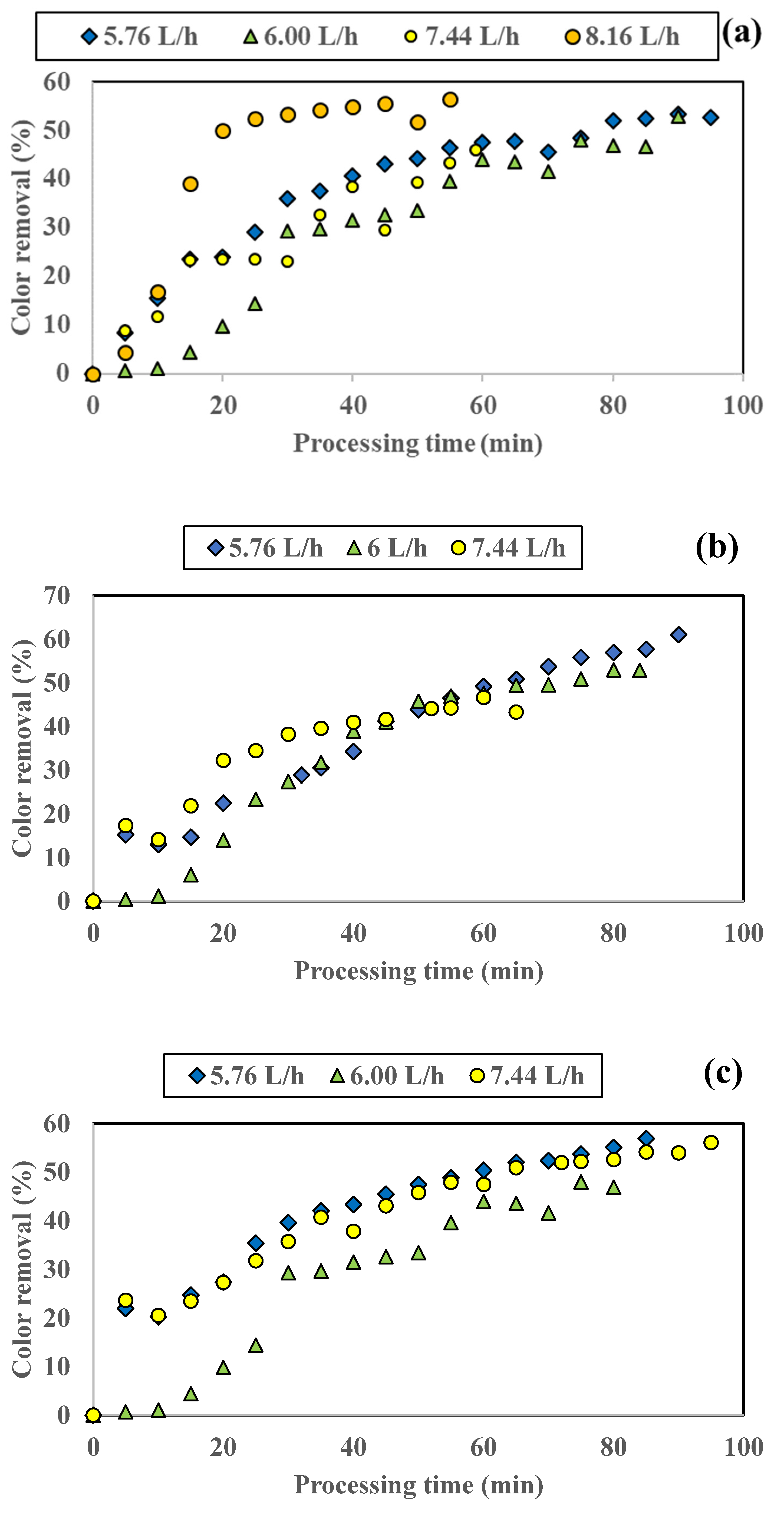 Applsci 12 10253 g002a