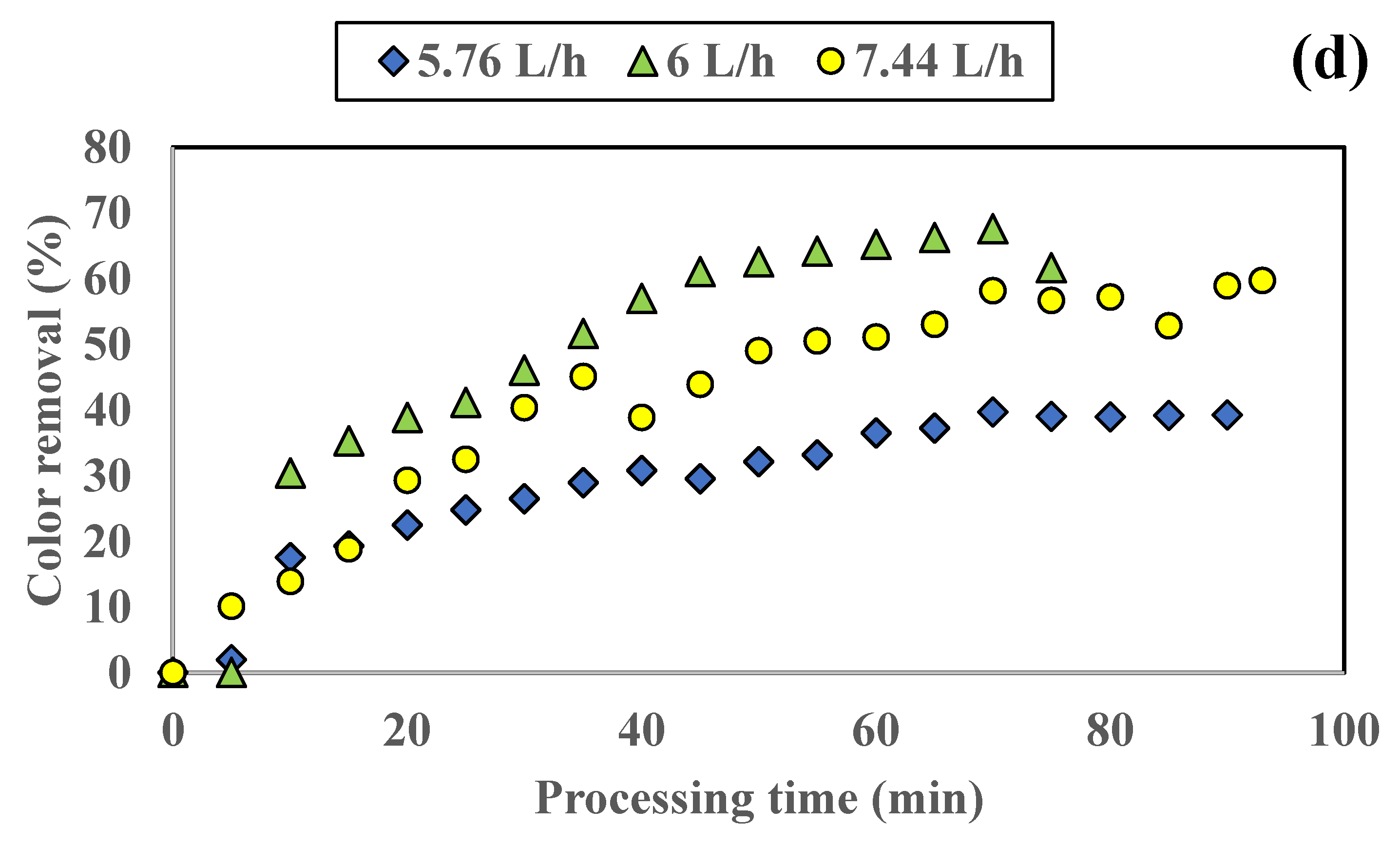 Applsci 12 10253 g002b