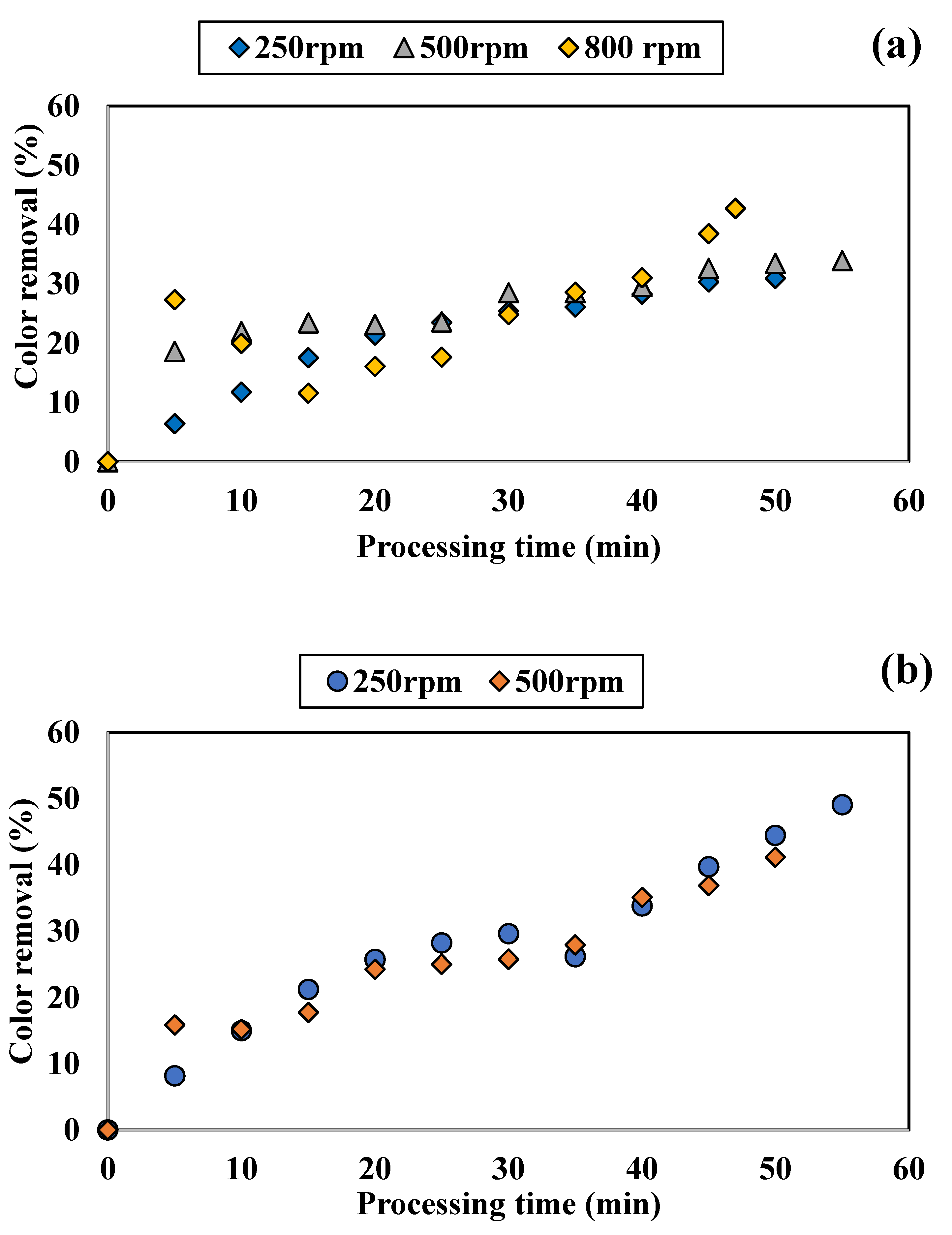 Applsci 12 10253 g003a