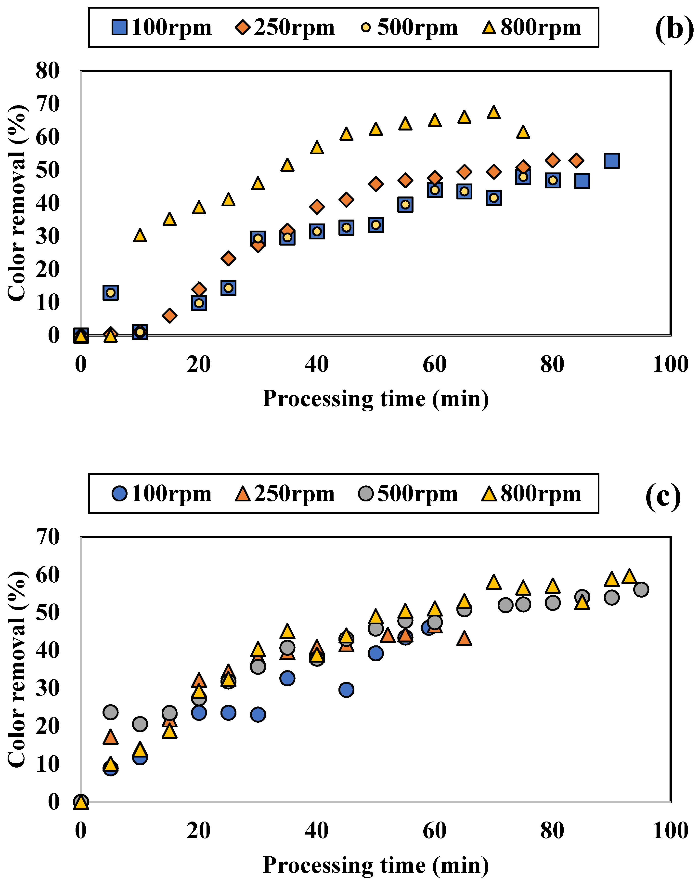 Applsci 12 10253 g004b