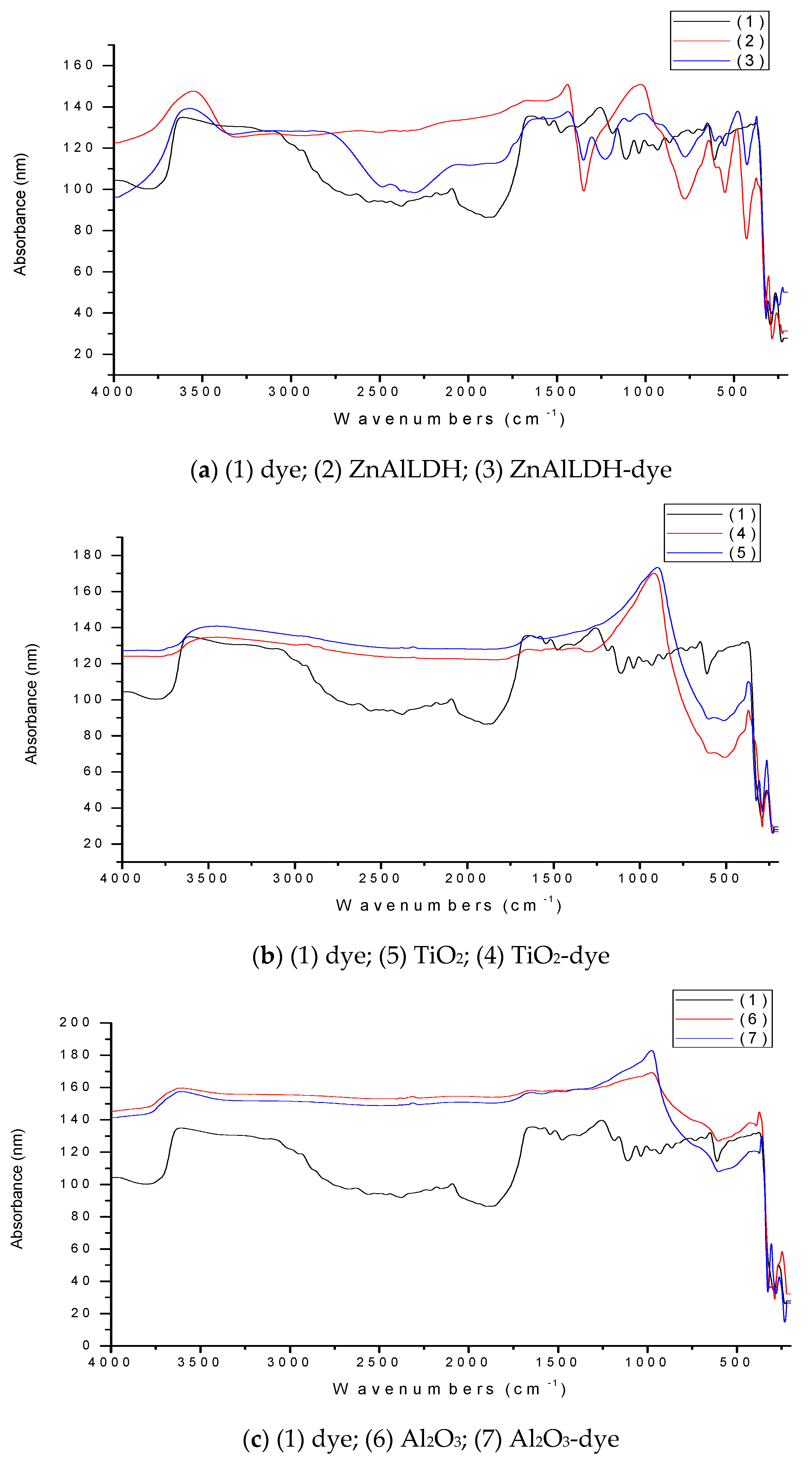 Applsci 12 10253 g007