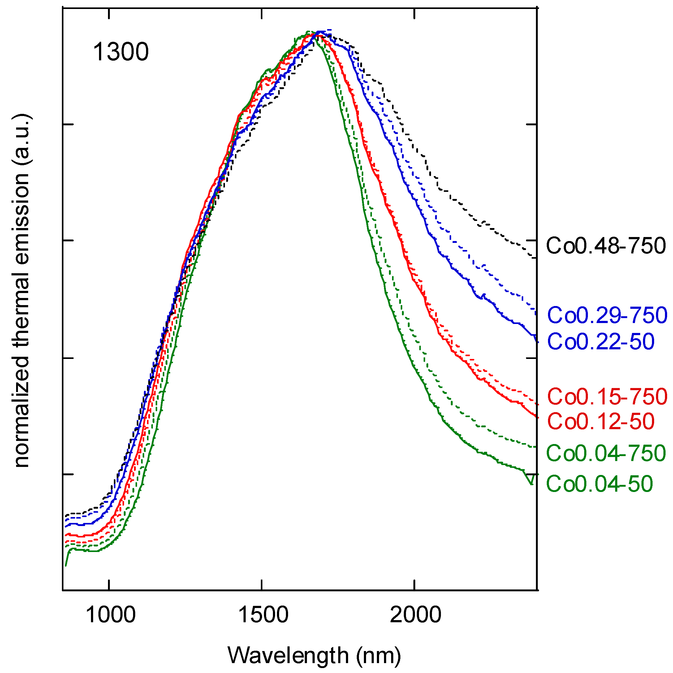 Applsci 12 10254 g004 Applsci 12 10254 g004