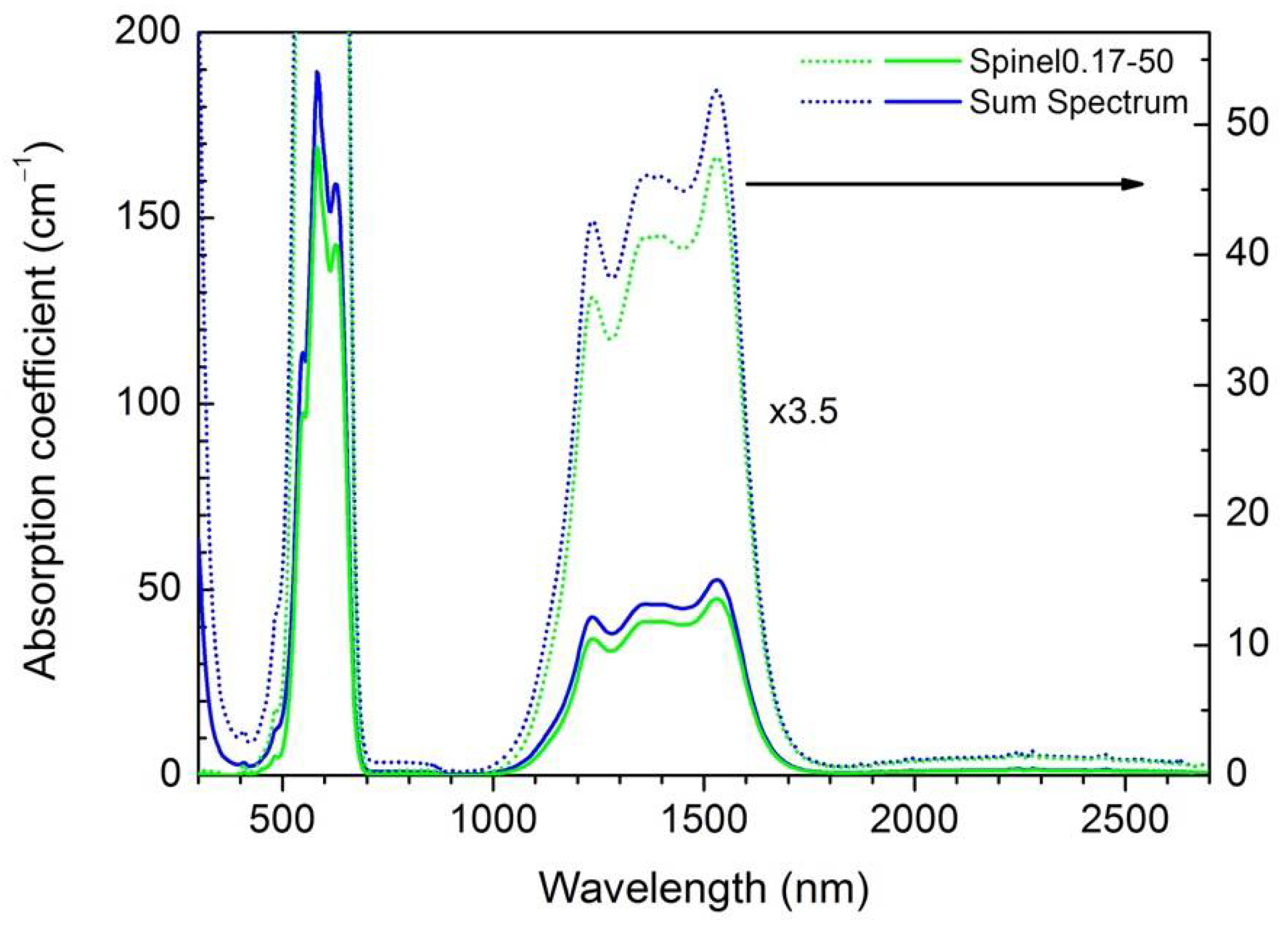 Applsci 12 10254 g007 Applsci 12 10254 g007