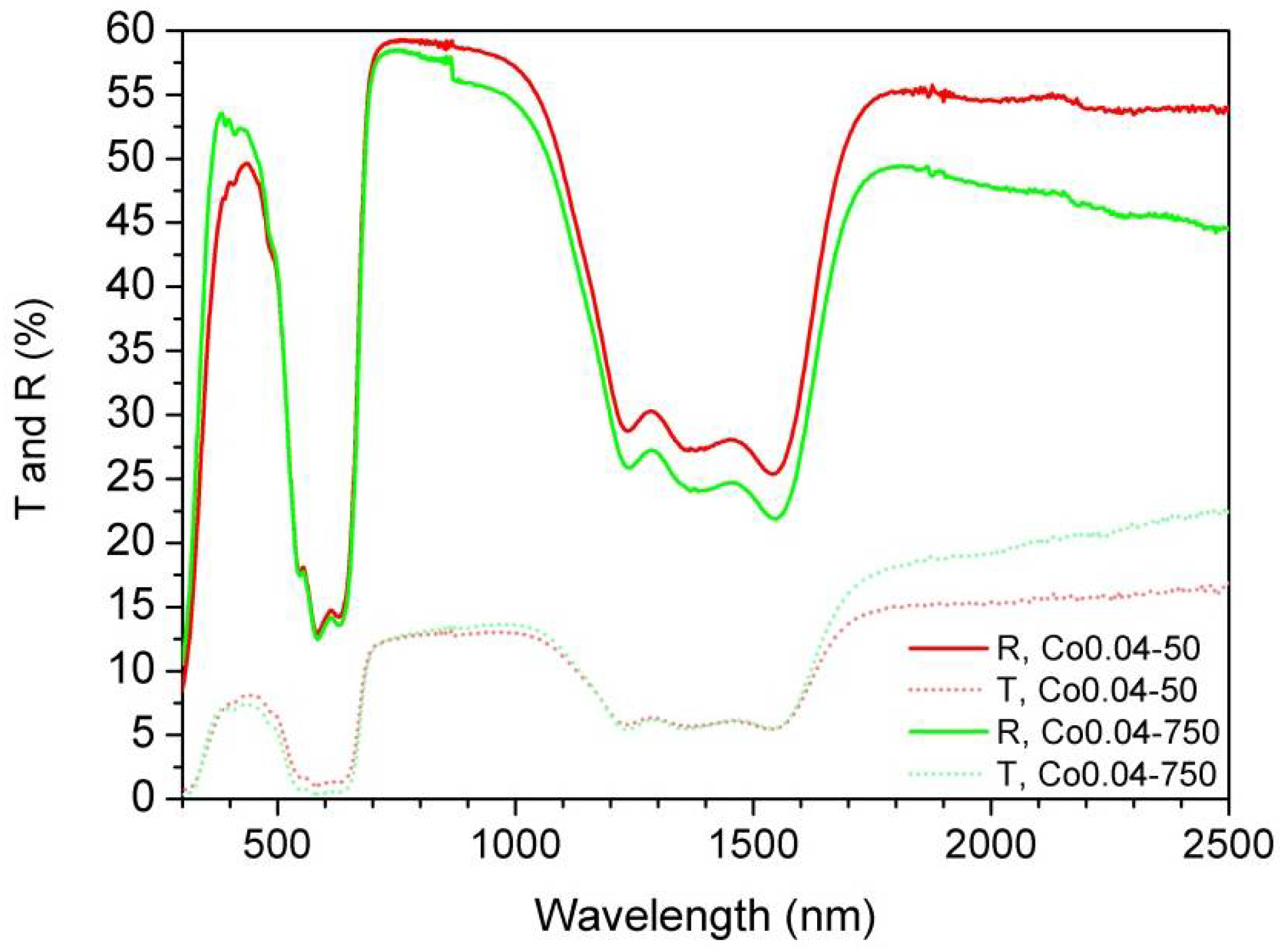 Applsci 12 10254 g008 Applsci 12 10254 g008
