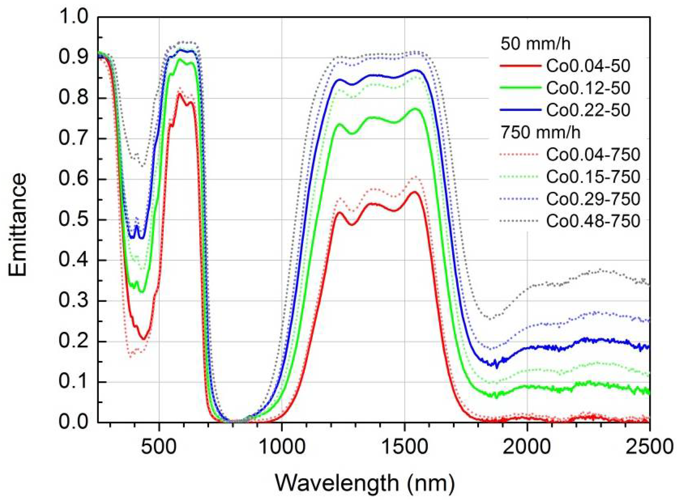 Applsci 12 10254 g009 Applsci 12 10254 g009