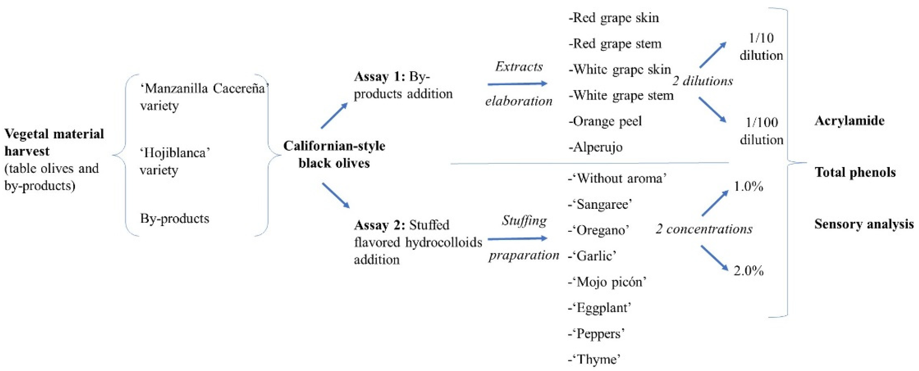 Applsci 12 10265 g001 Applsci 12 10265 g001