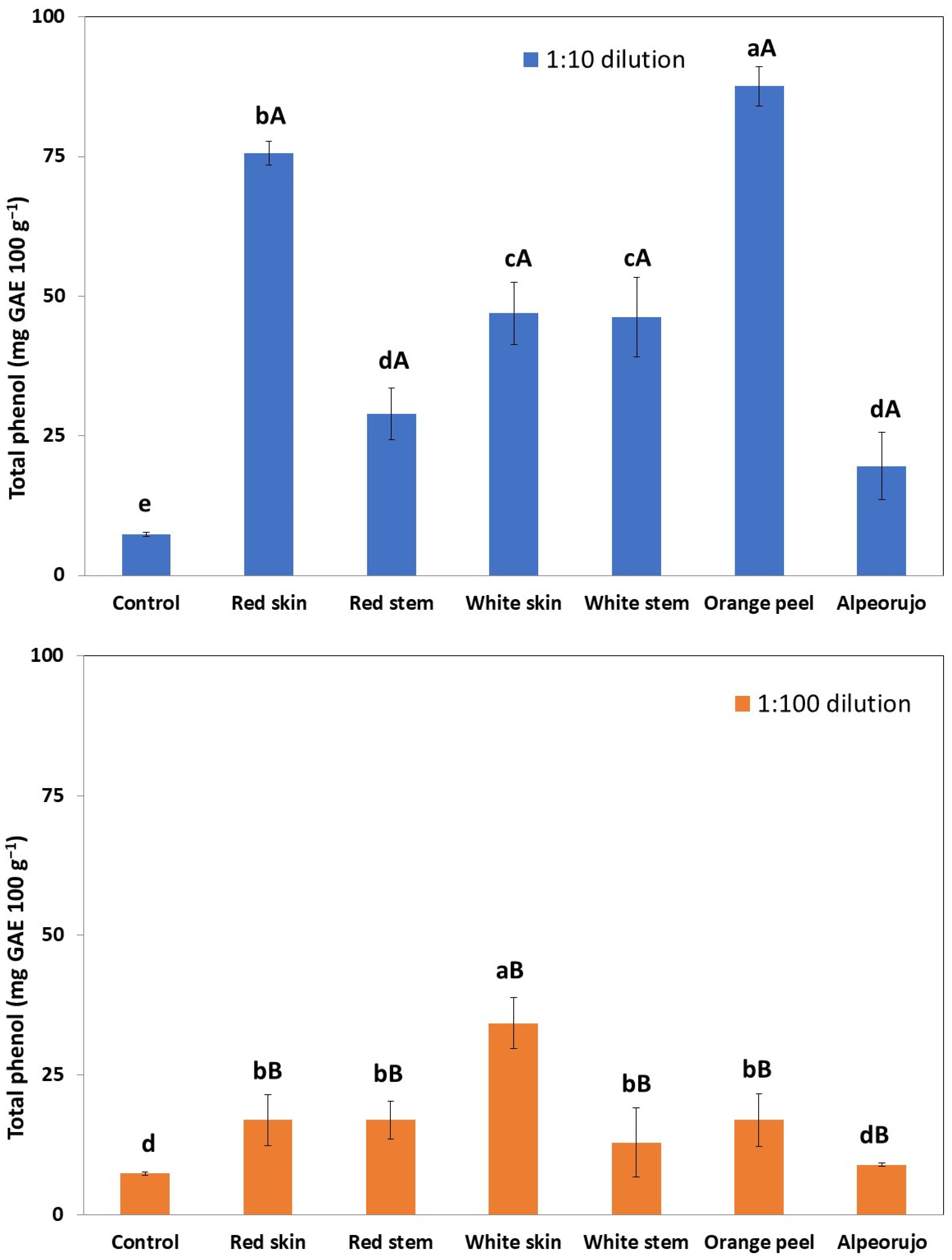 Applsci 12 10265 g002 Applsci 12 10265 g002