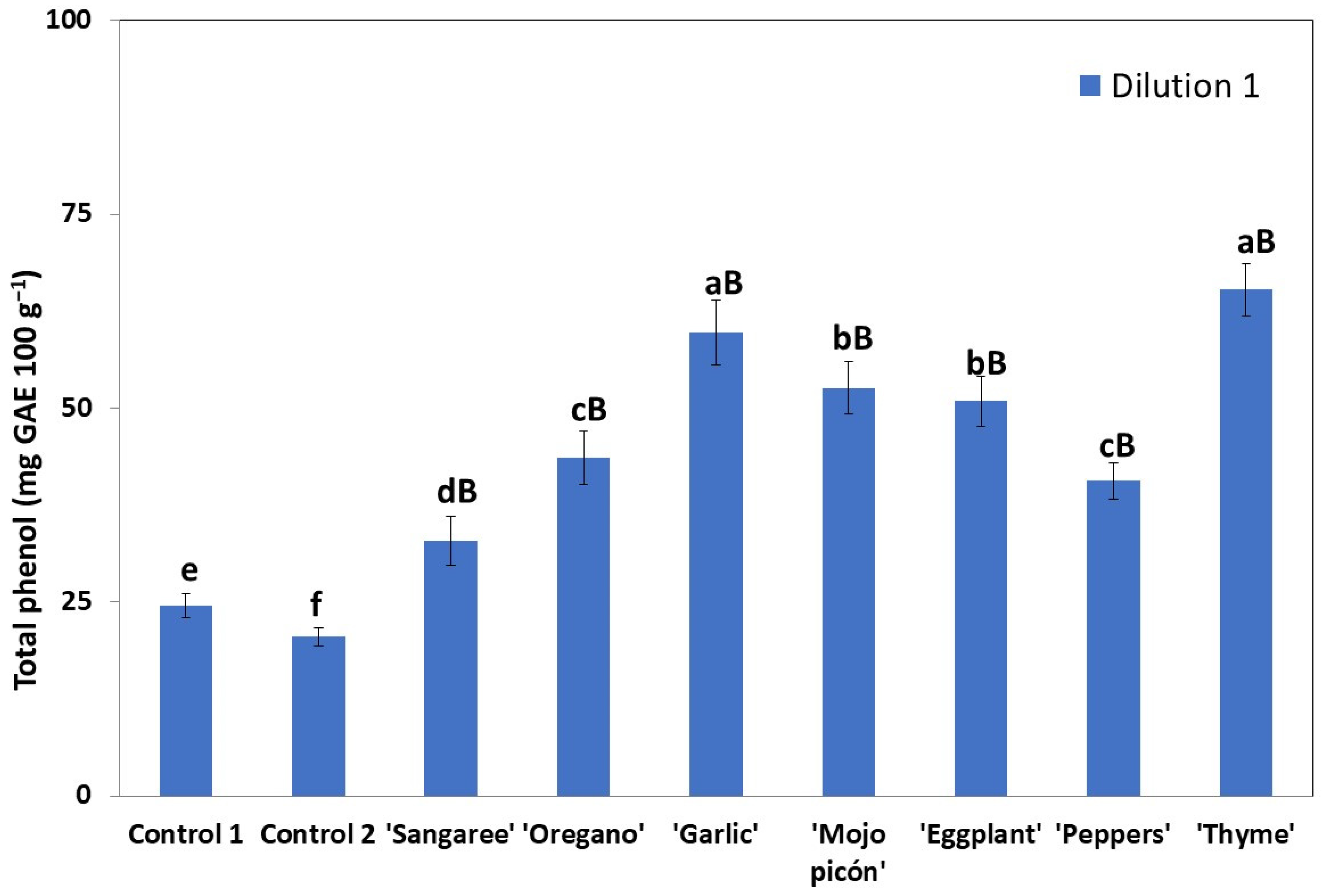 Applsci 12 10265 g003a Applsci 12 10265 g003a