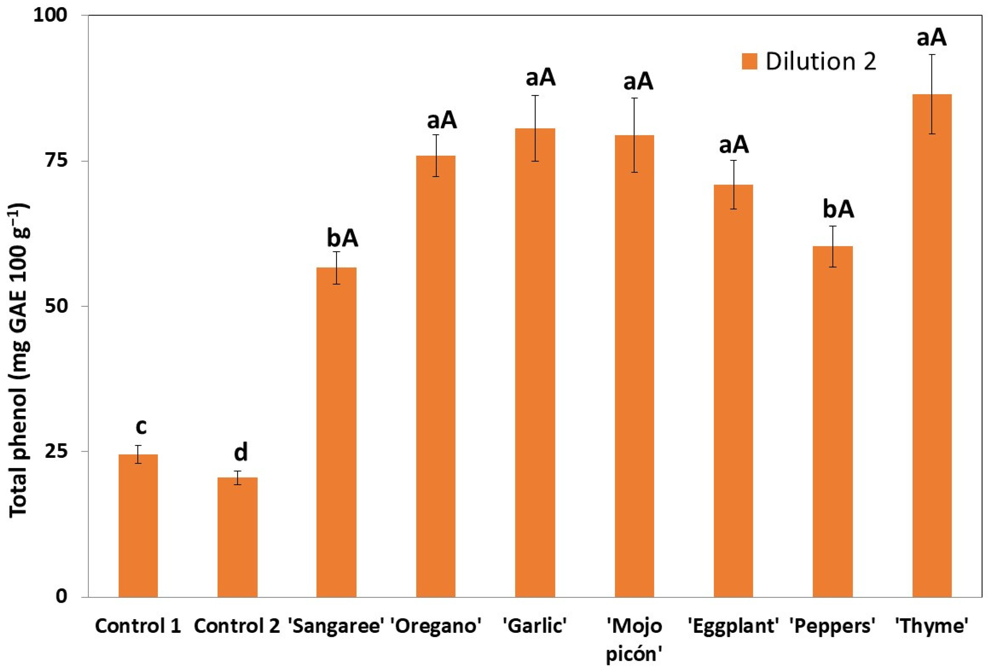 Applsci 12 10265 g003b Applsci 12 10265 g003b